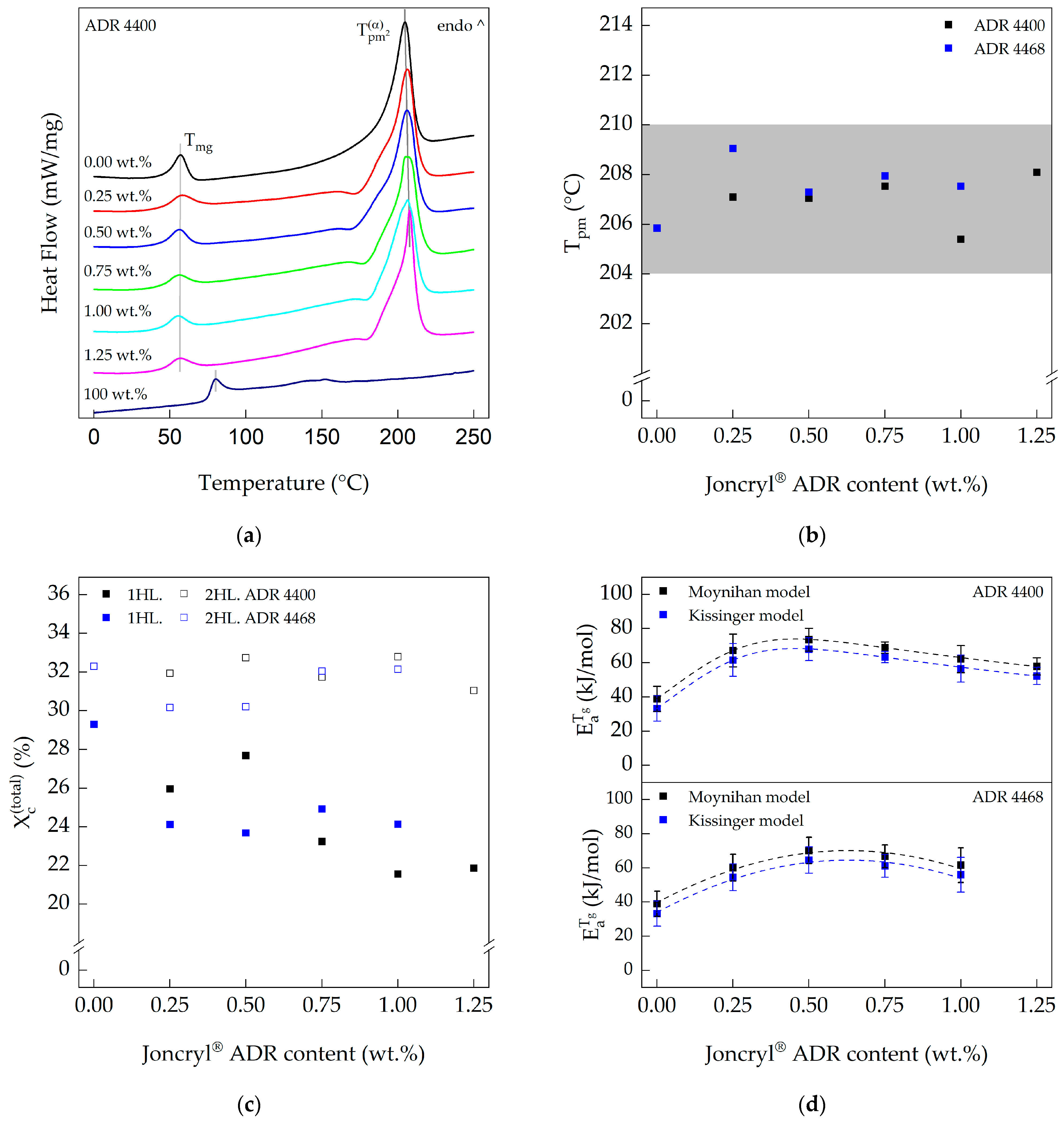 Polymers 15 03571 g002