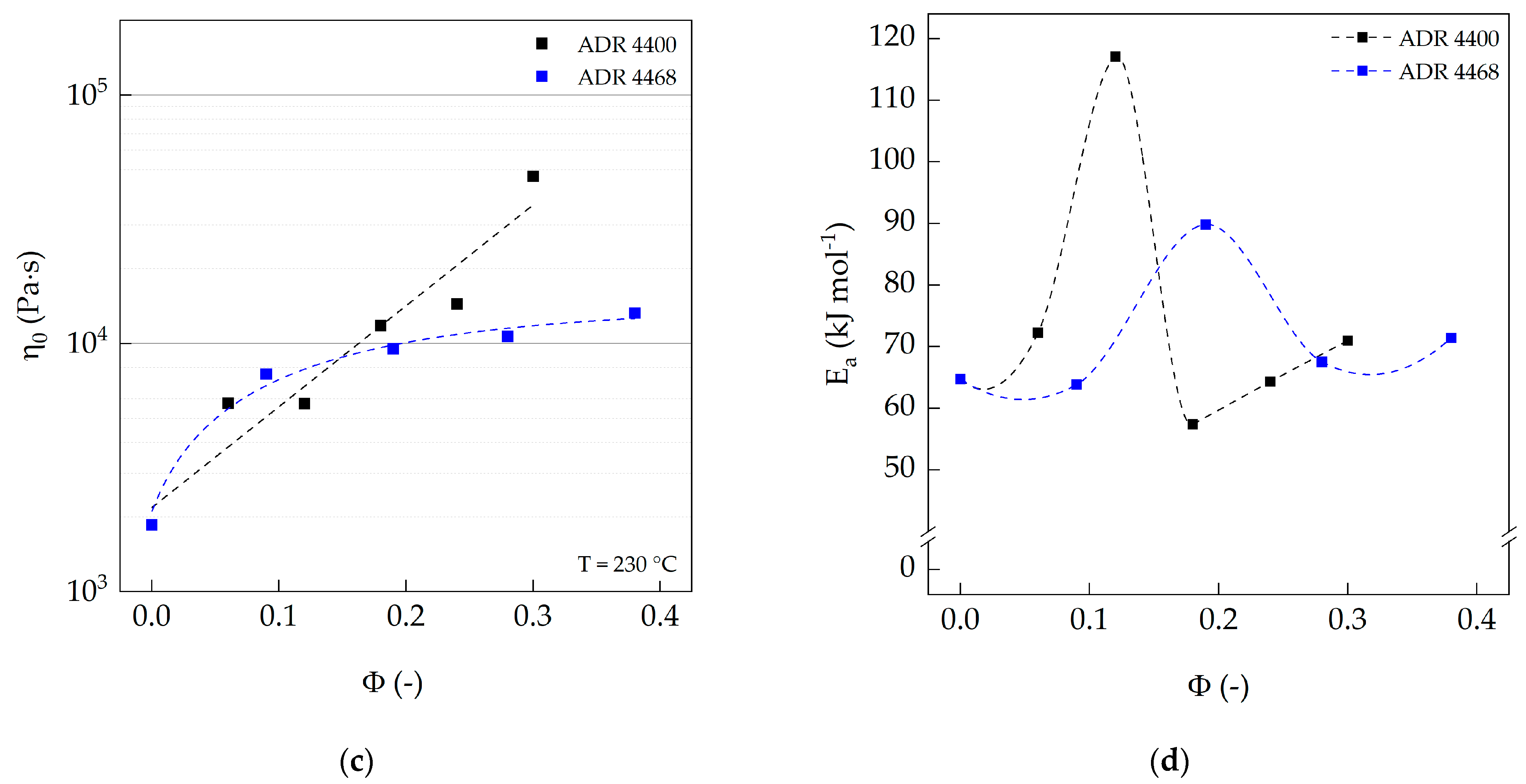 Polymers 15 03571 g004b
