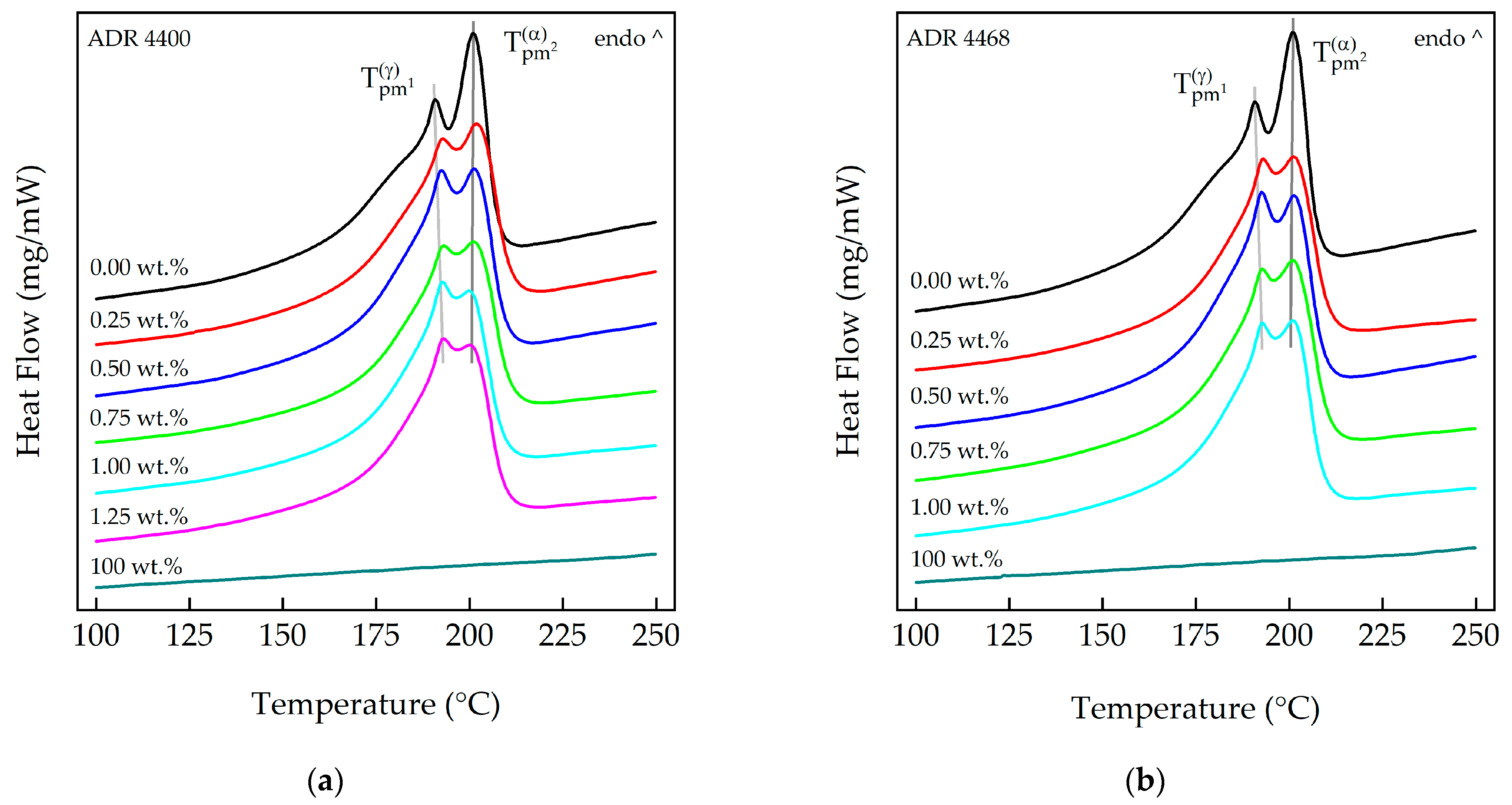 Polymers 15 03571 g0a1