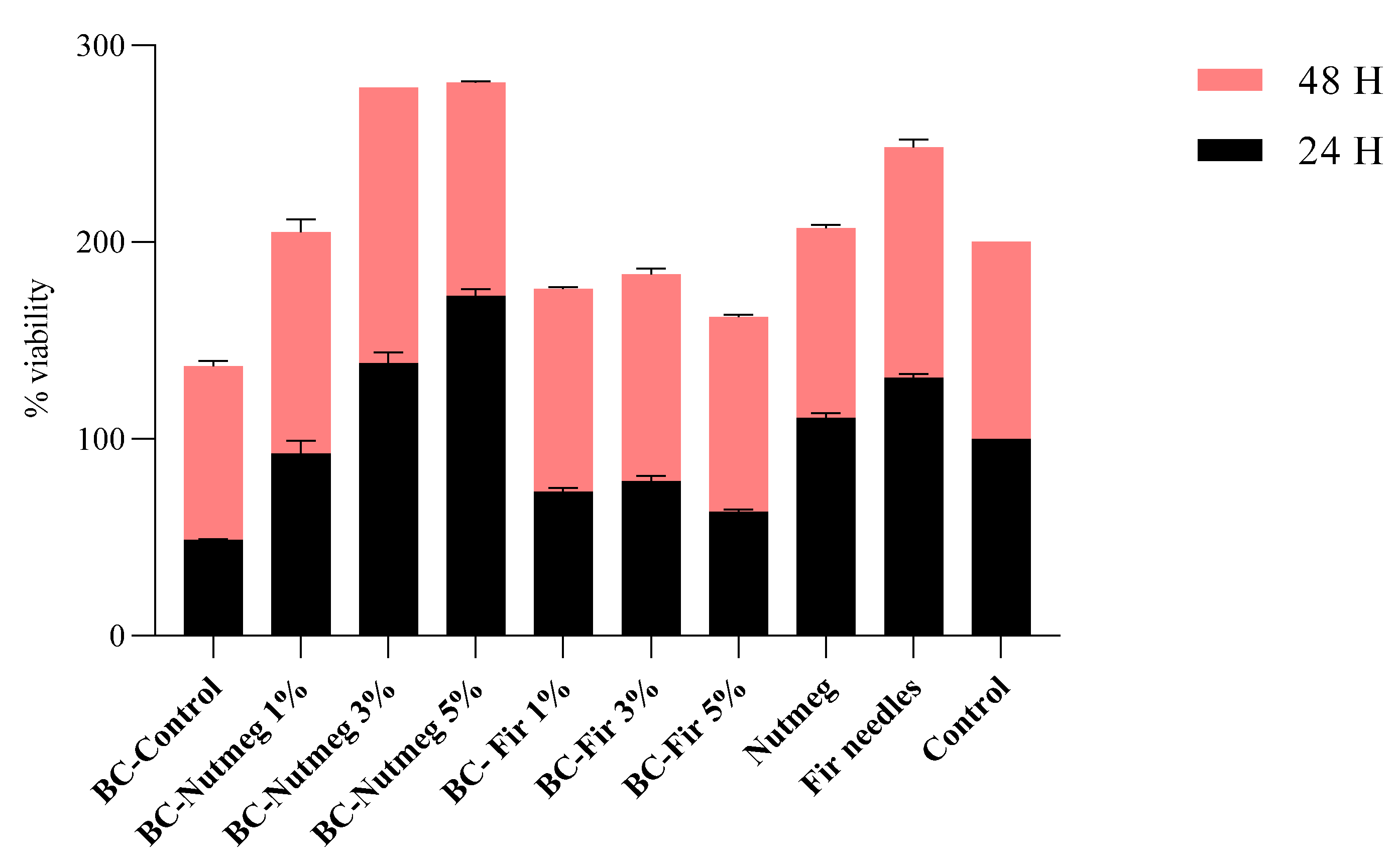 Polymers 15 03629 g012