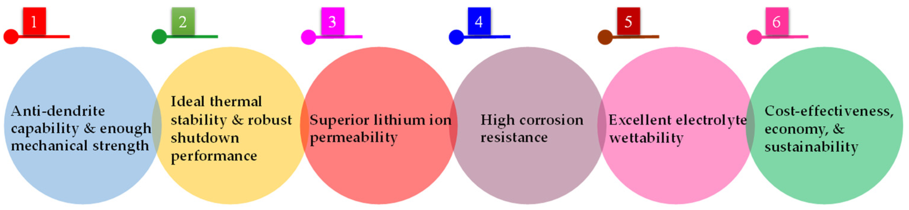 Polymers 15 03690 g002