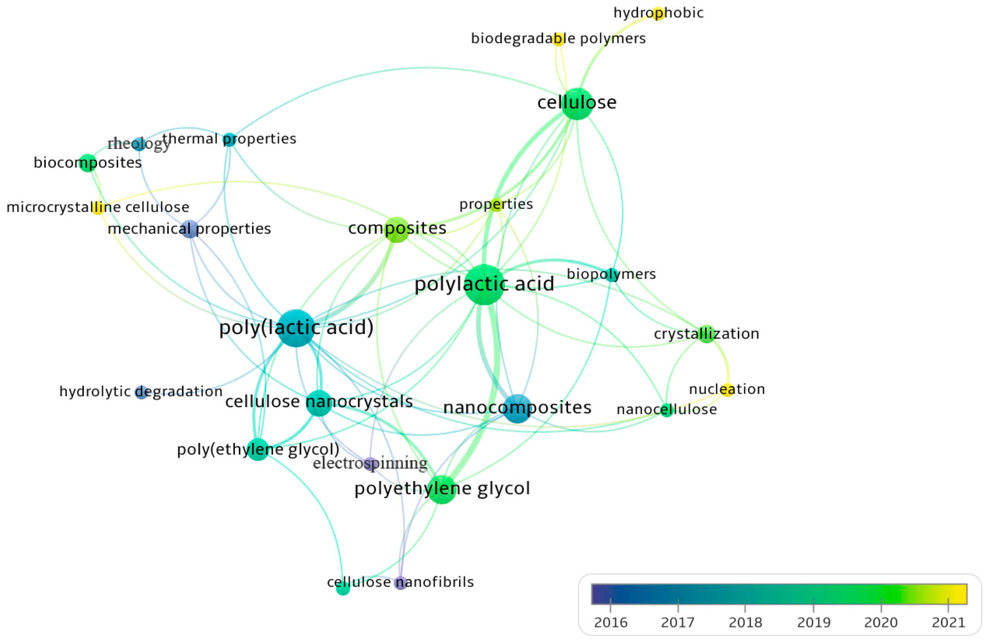 Polymers 15 03960 g002