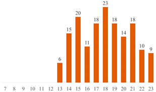 Polymers 15 03960 i003
