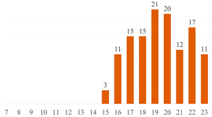 Polymers 15 03960 i004