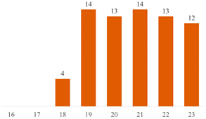Polymers 15 03960 i009