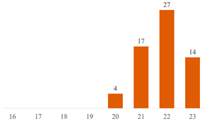 Polymers 15 03960 i010