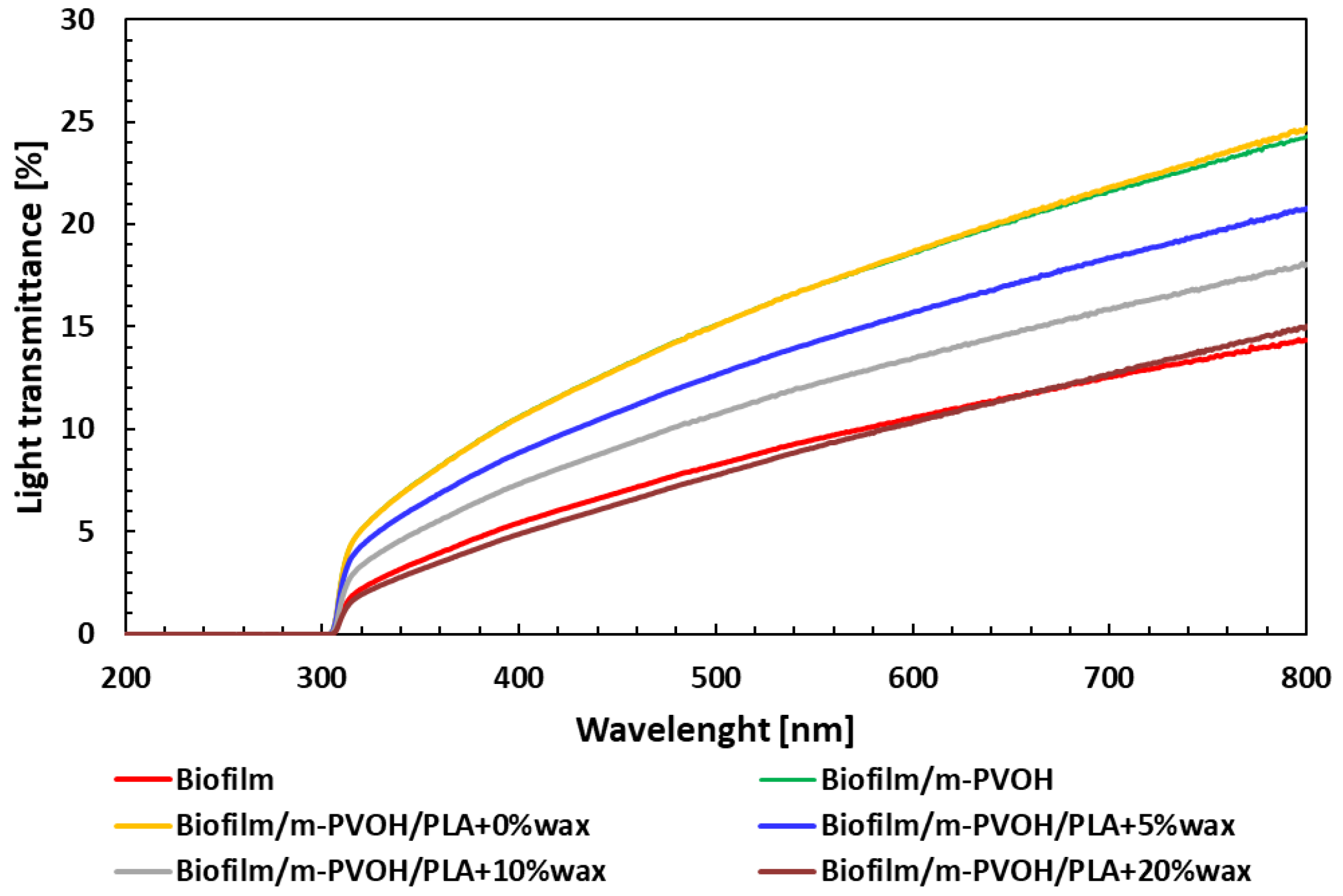Polymers 15 04002 g004