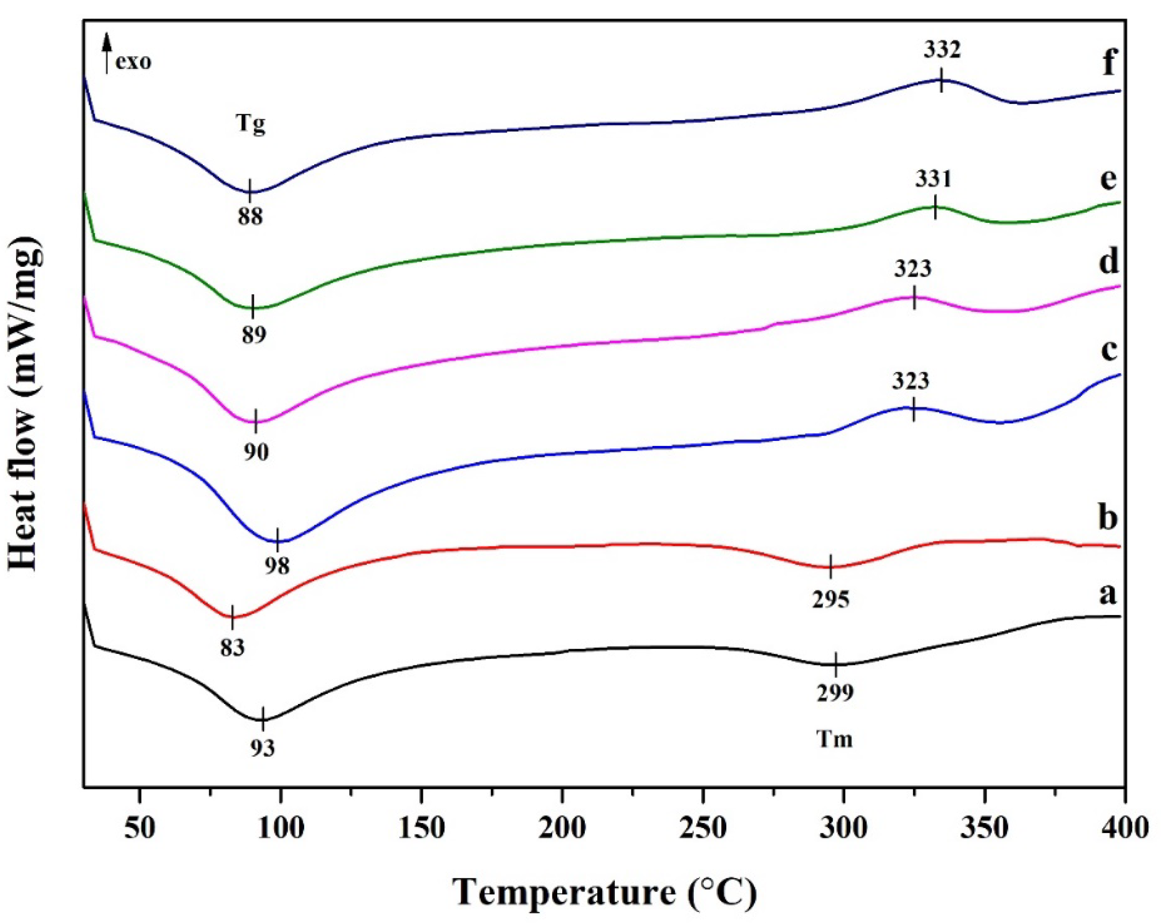 Polymers 15 04098 g007
