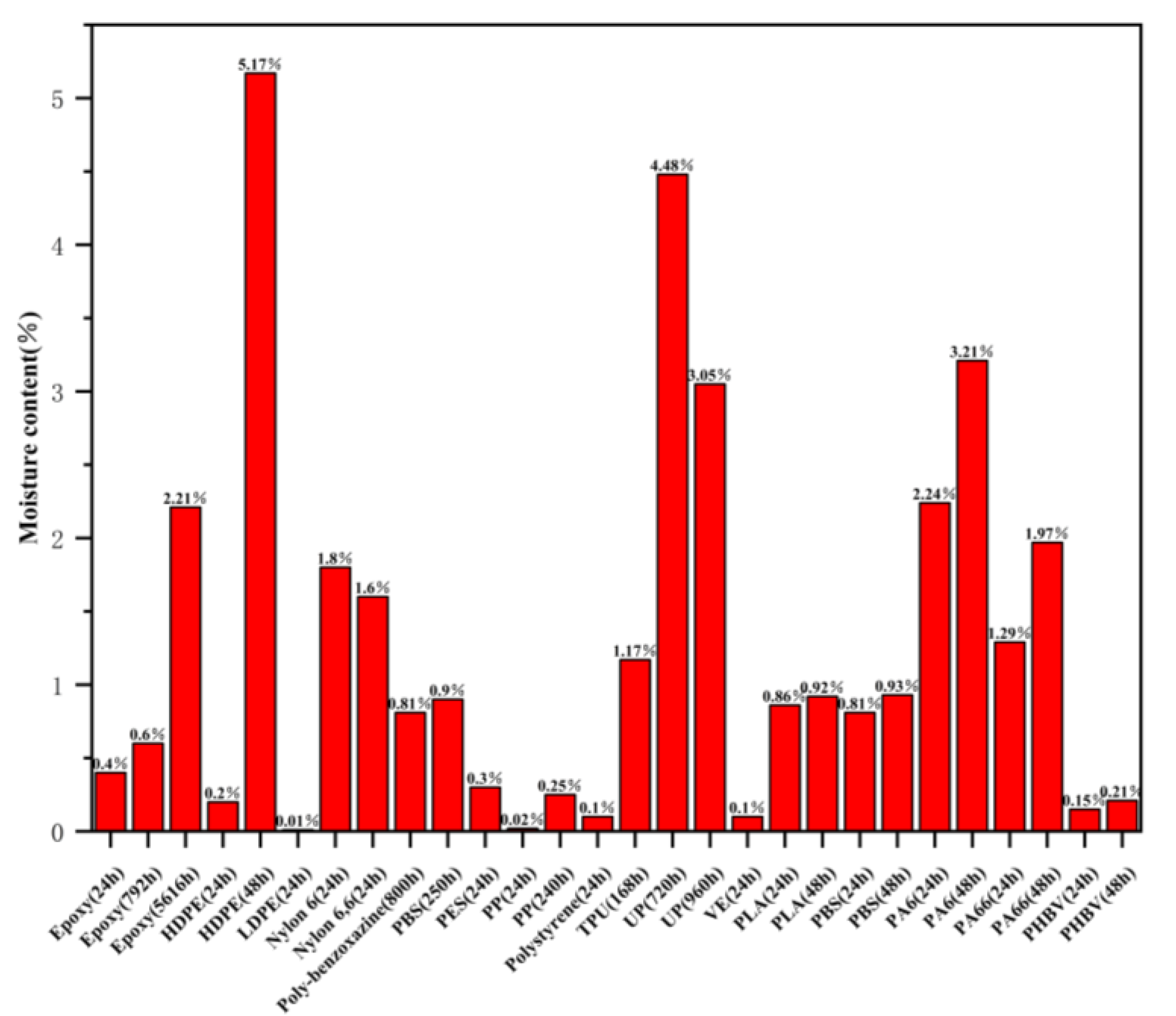 Polymers 15 04121 g003