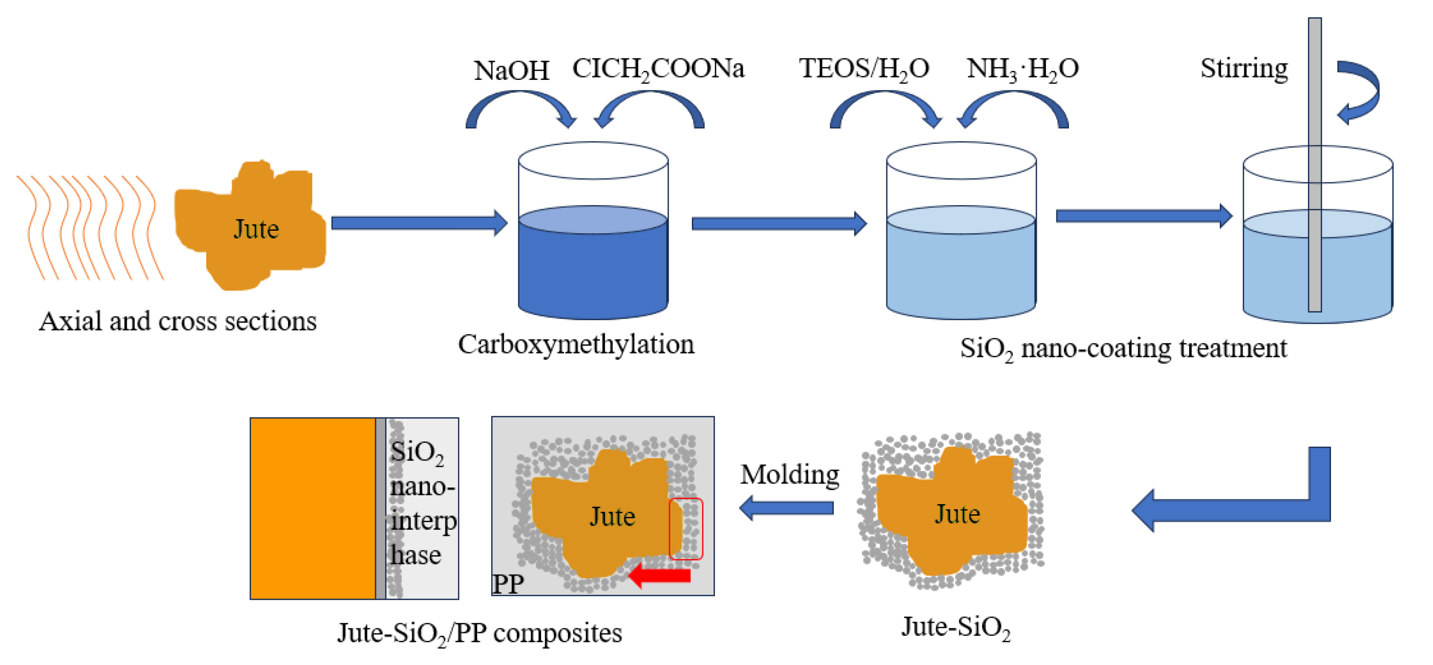 Polymers 15 04121 g012