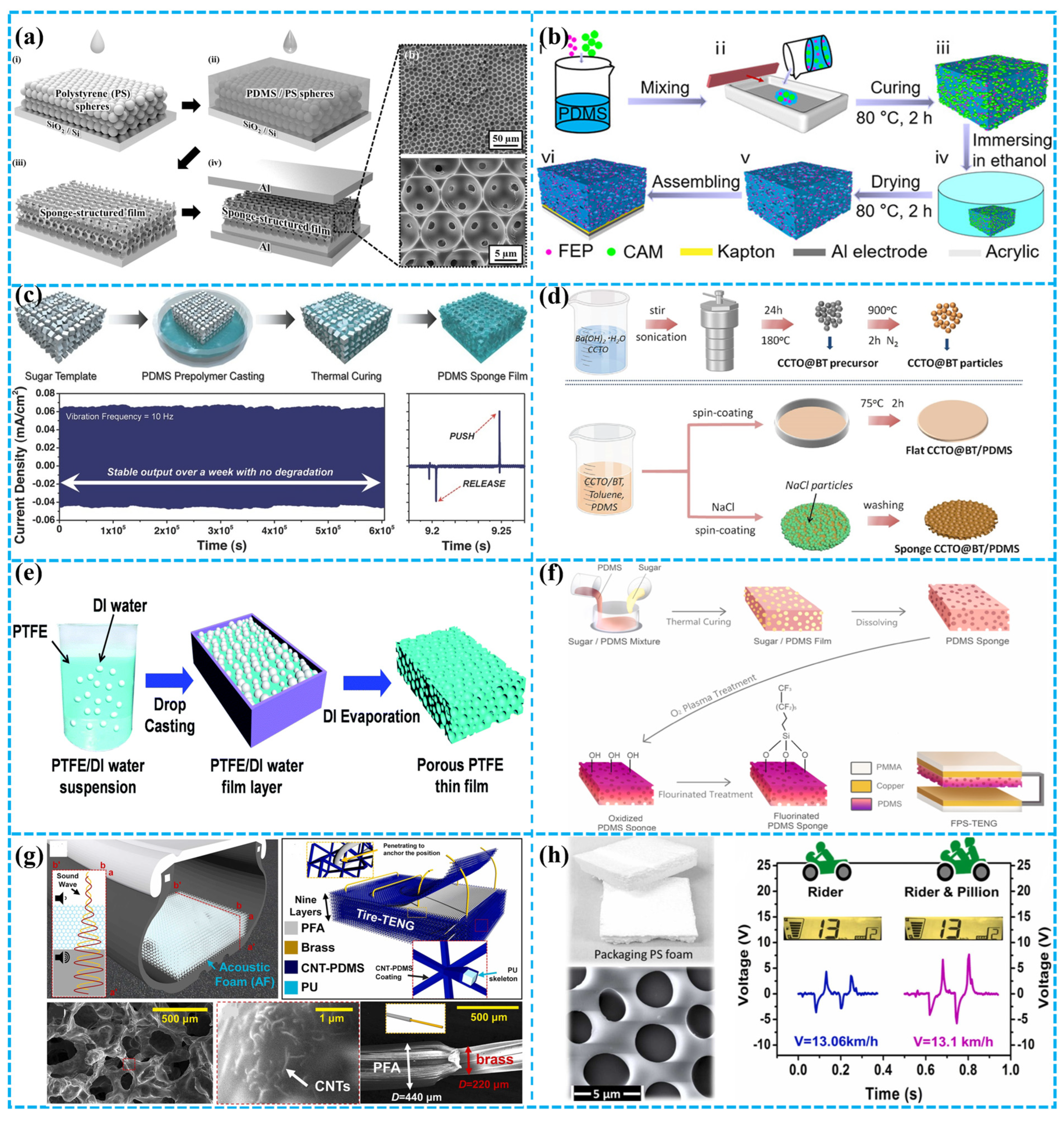 Polymers 15 04383 g004