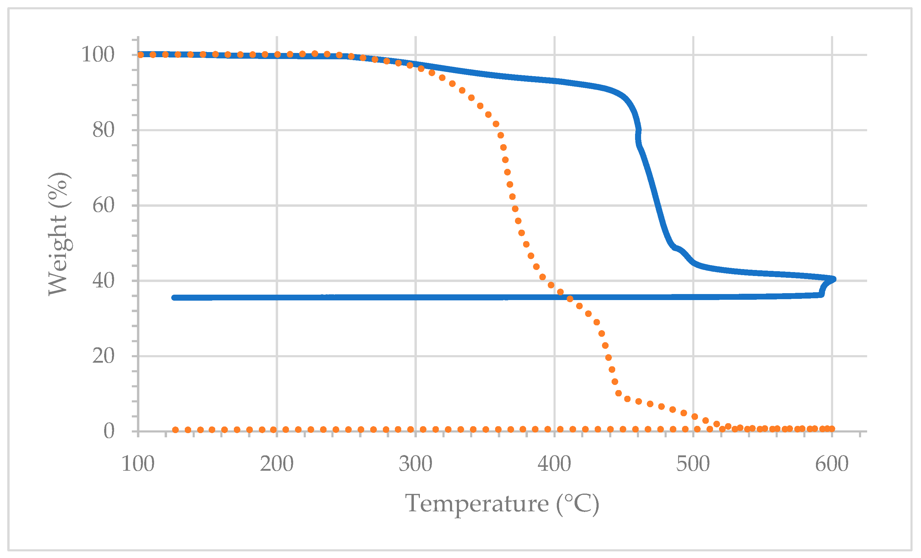 Polymers 15 04411 g007