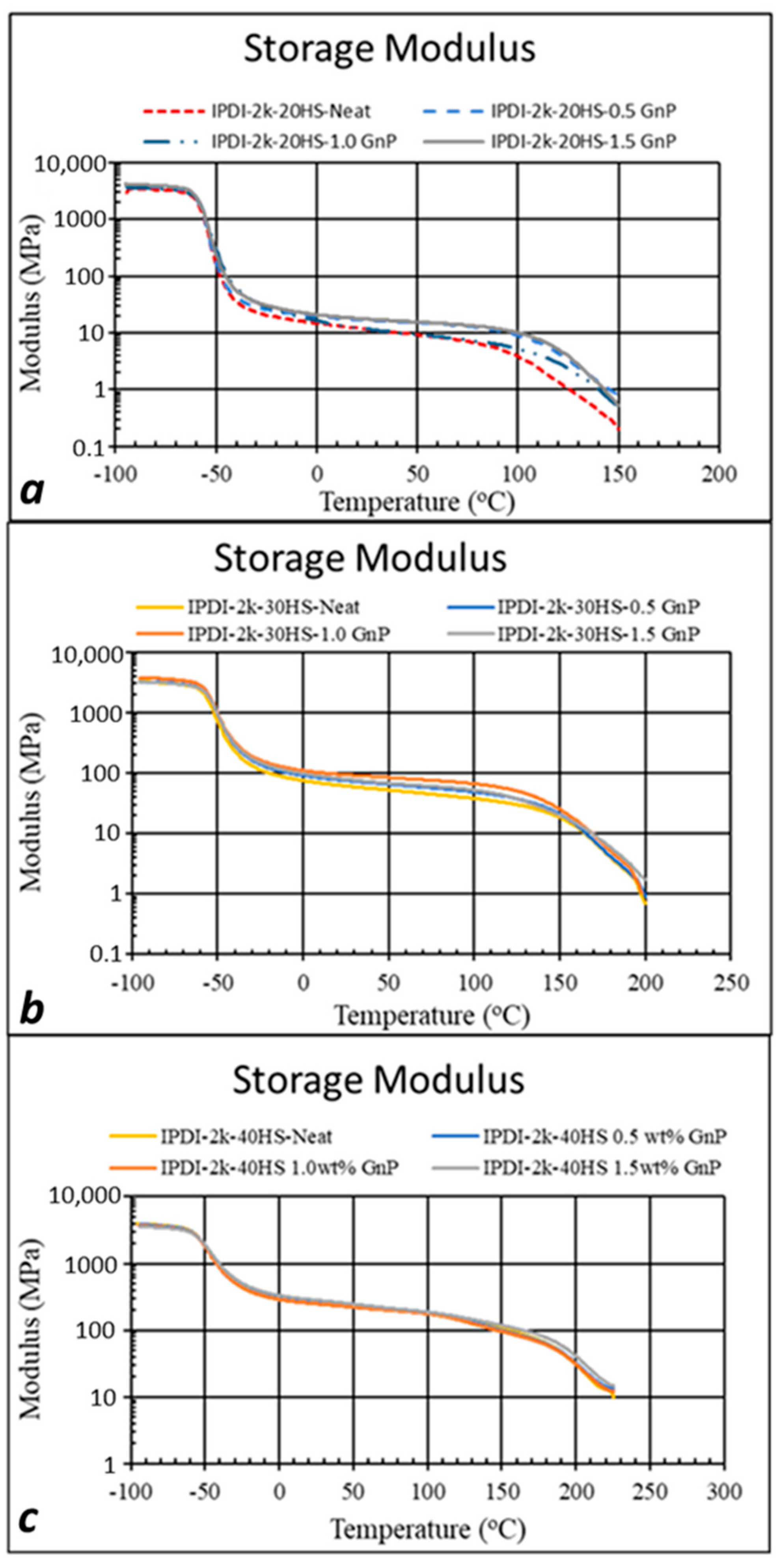 Polymers 15 04434 g004