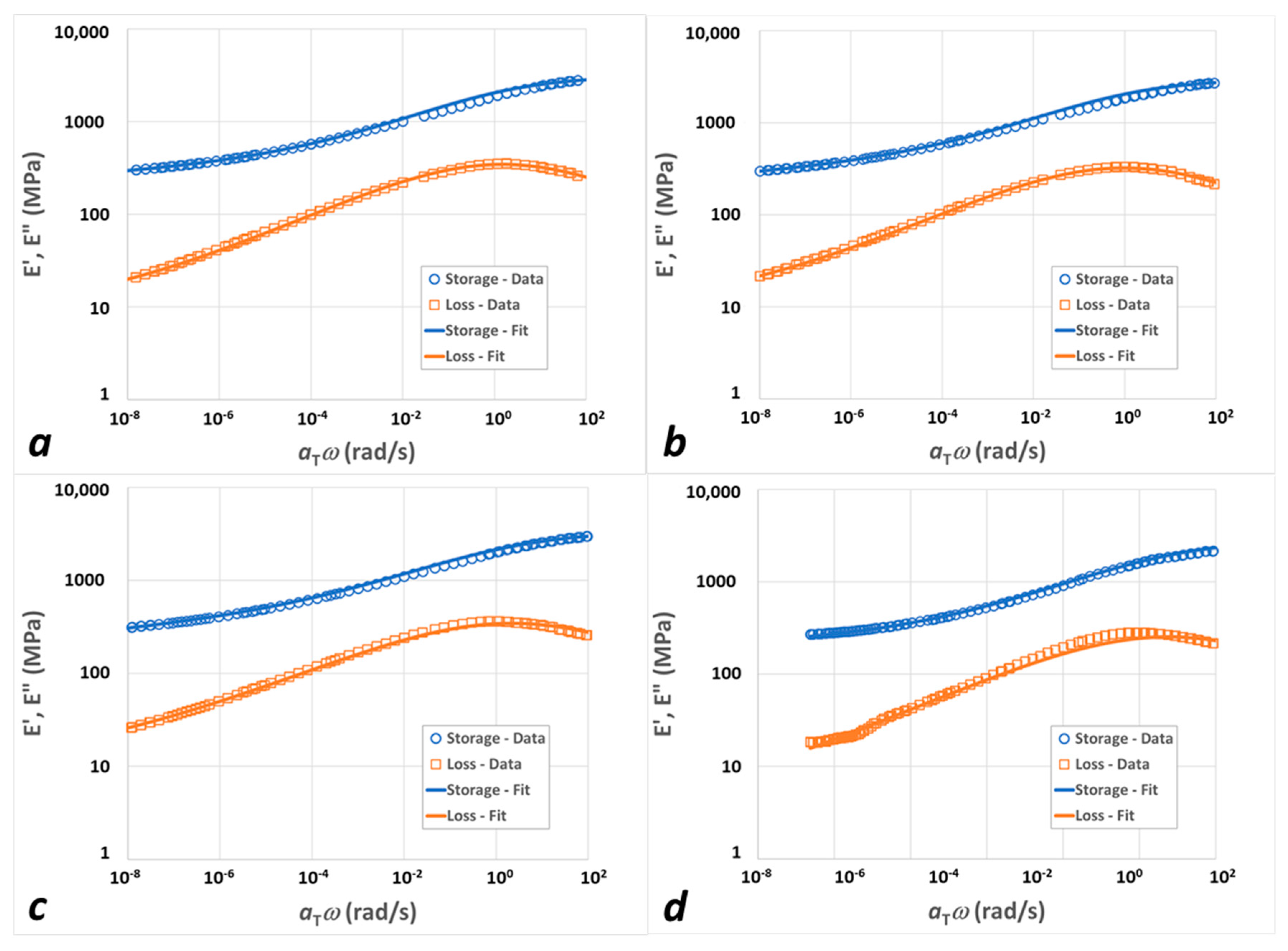 Polymers 15 04434 g007