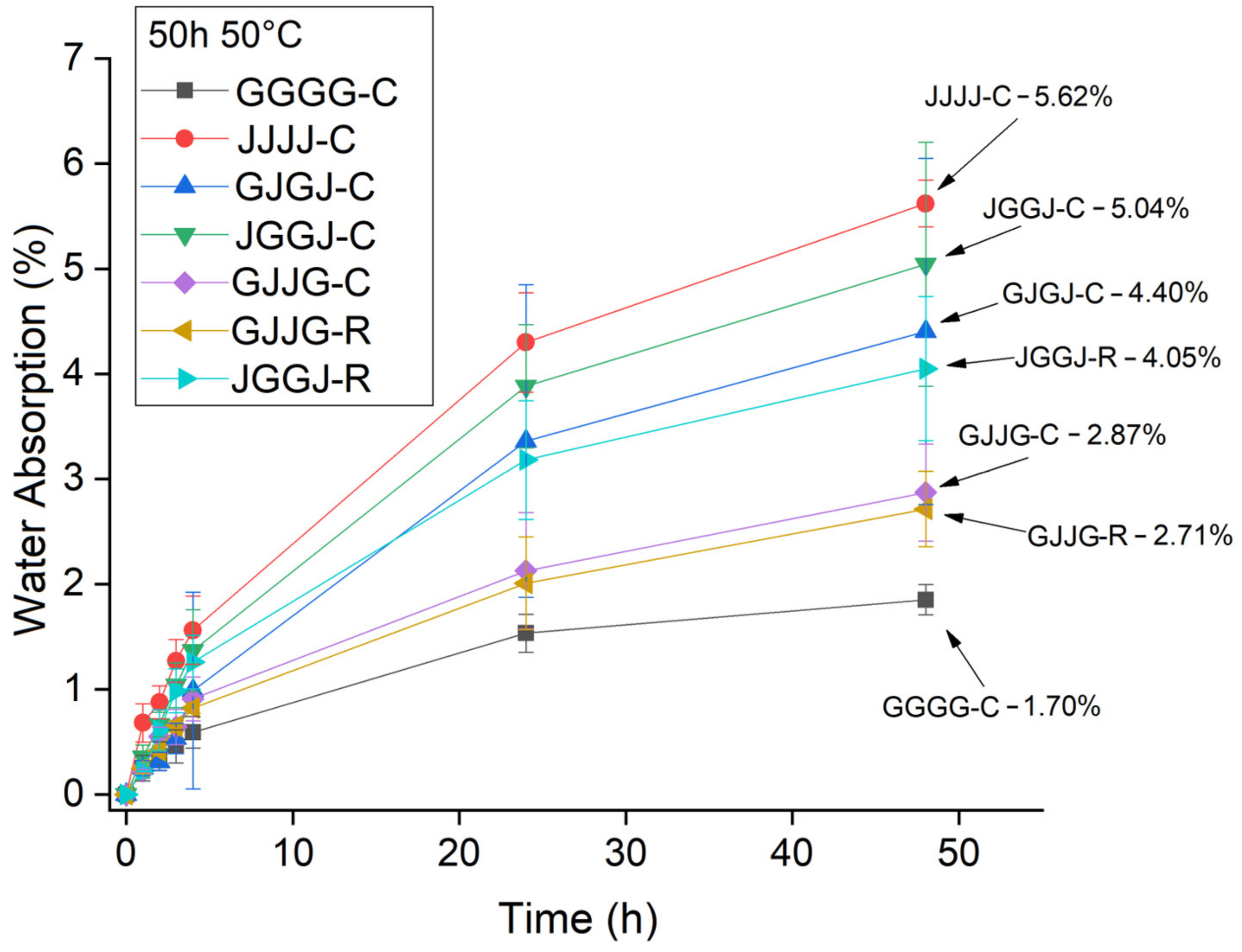 Polymers 15 04438 g007