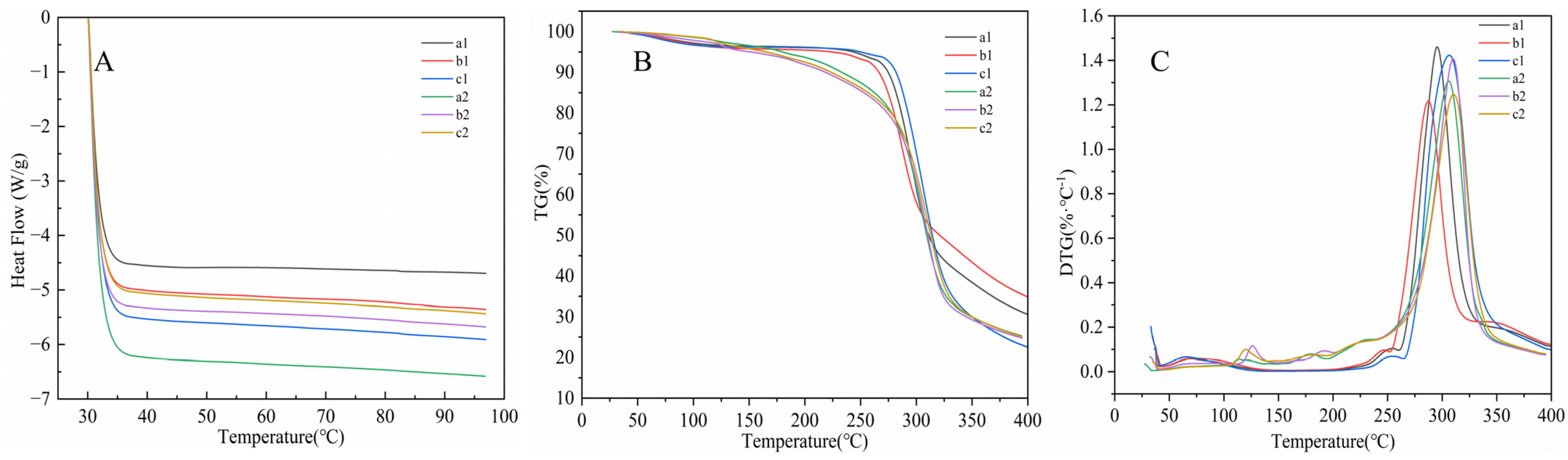Polymers 15 04545 g006