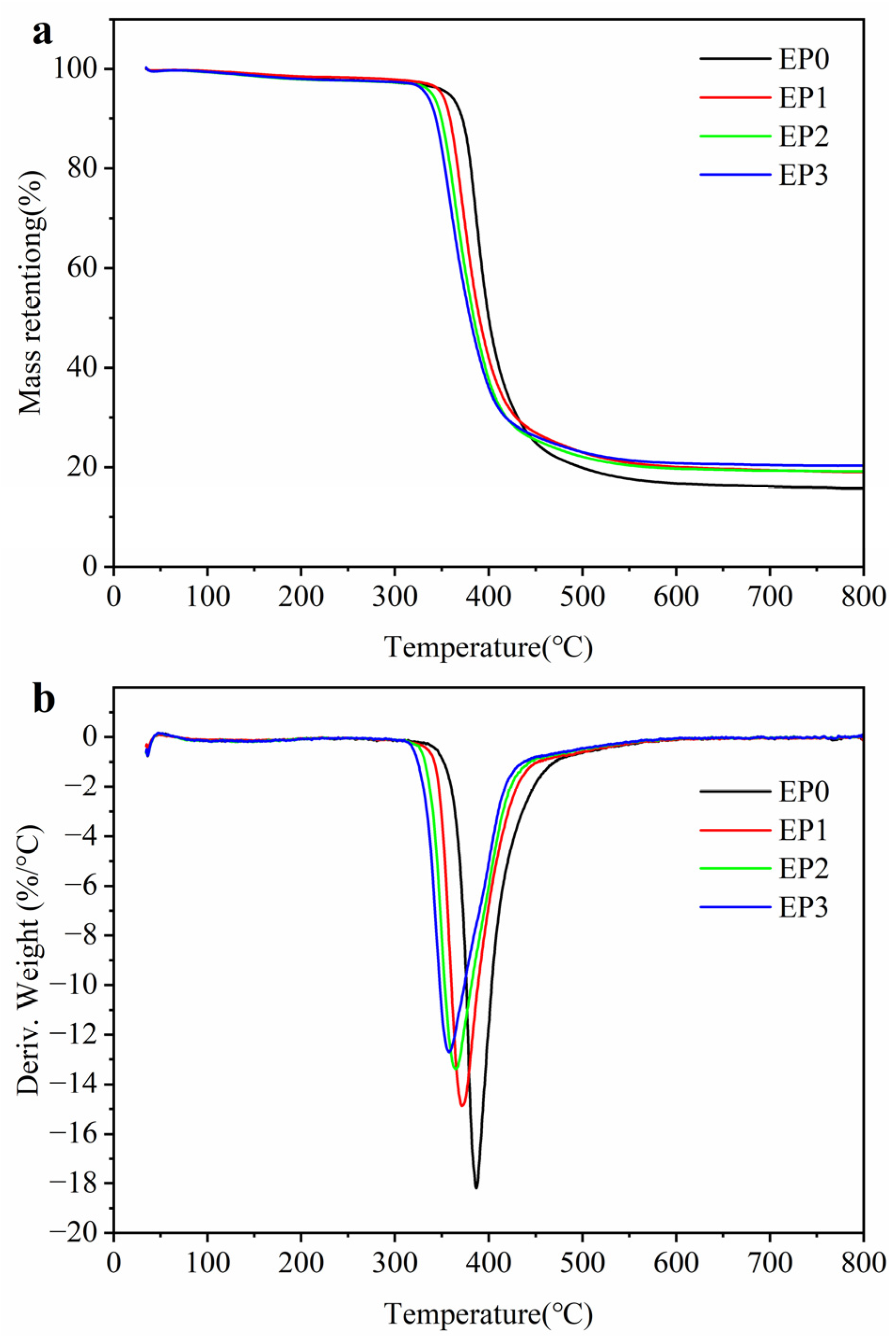 Polymers 15 04665 g003