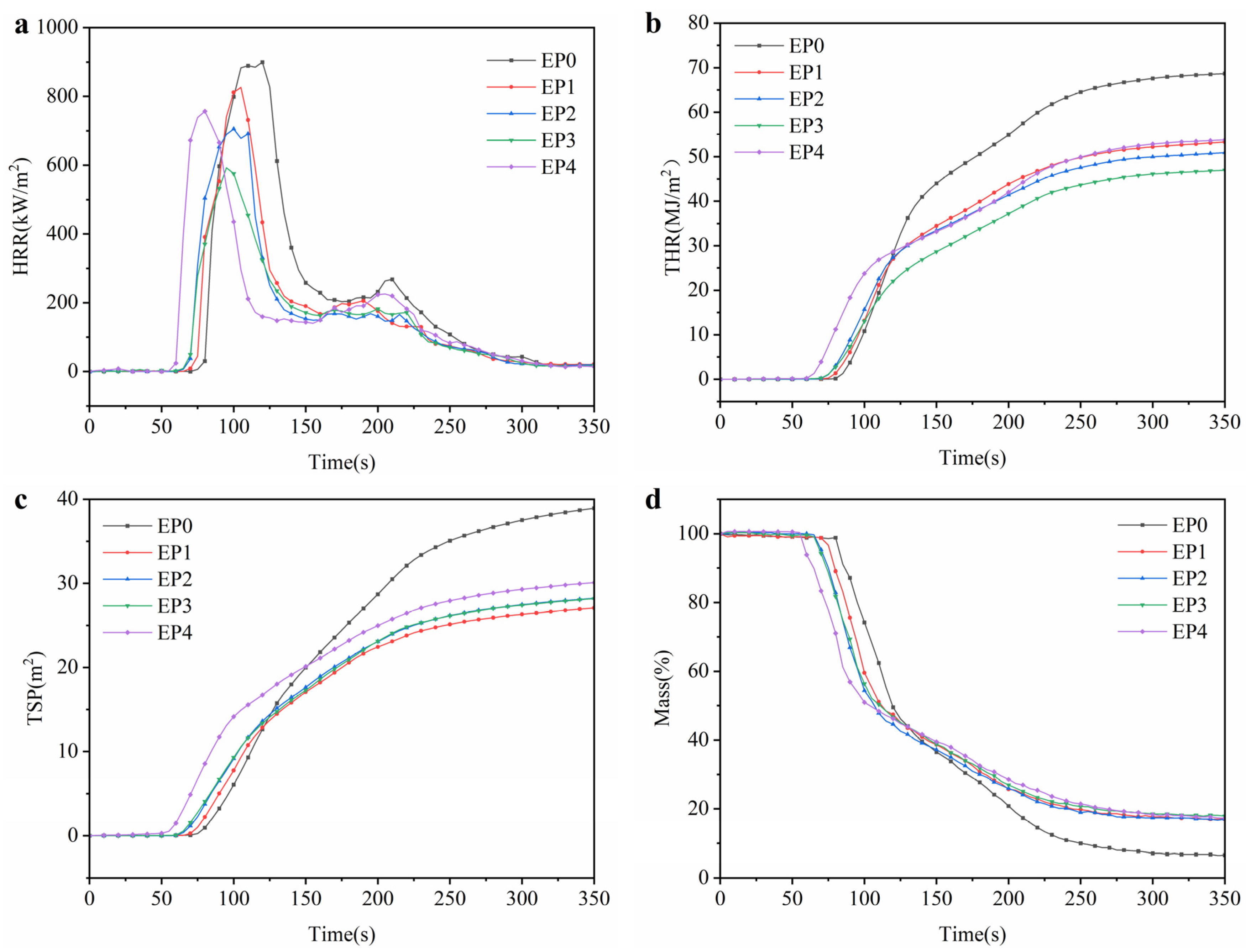 Polymers 15 04665 g004