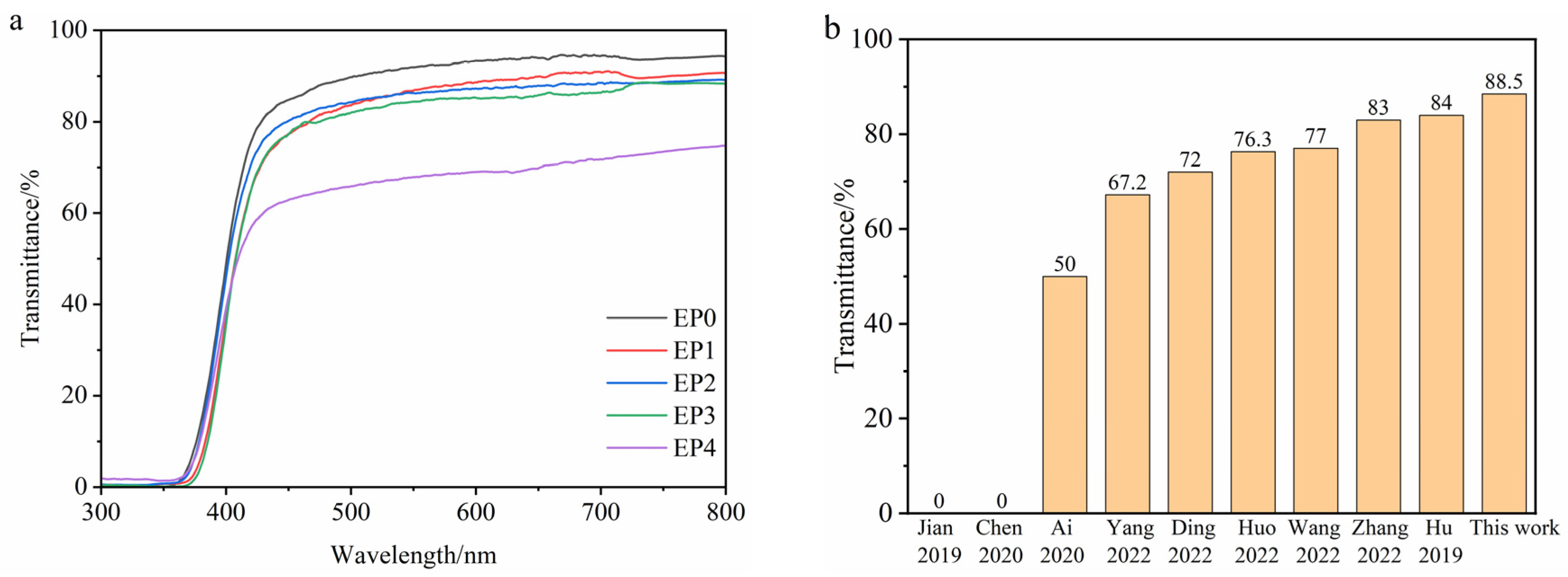 Polymers 15 04665 g010