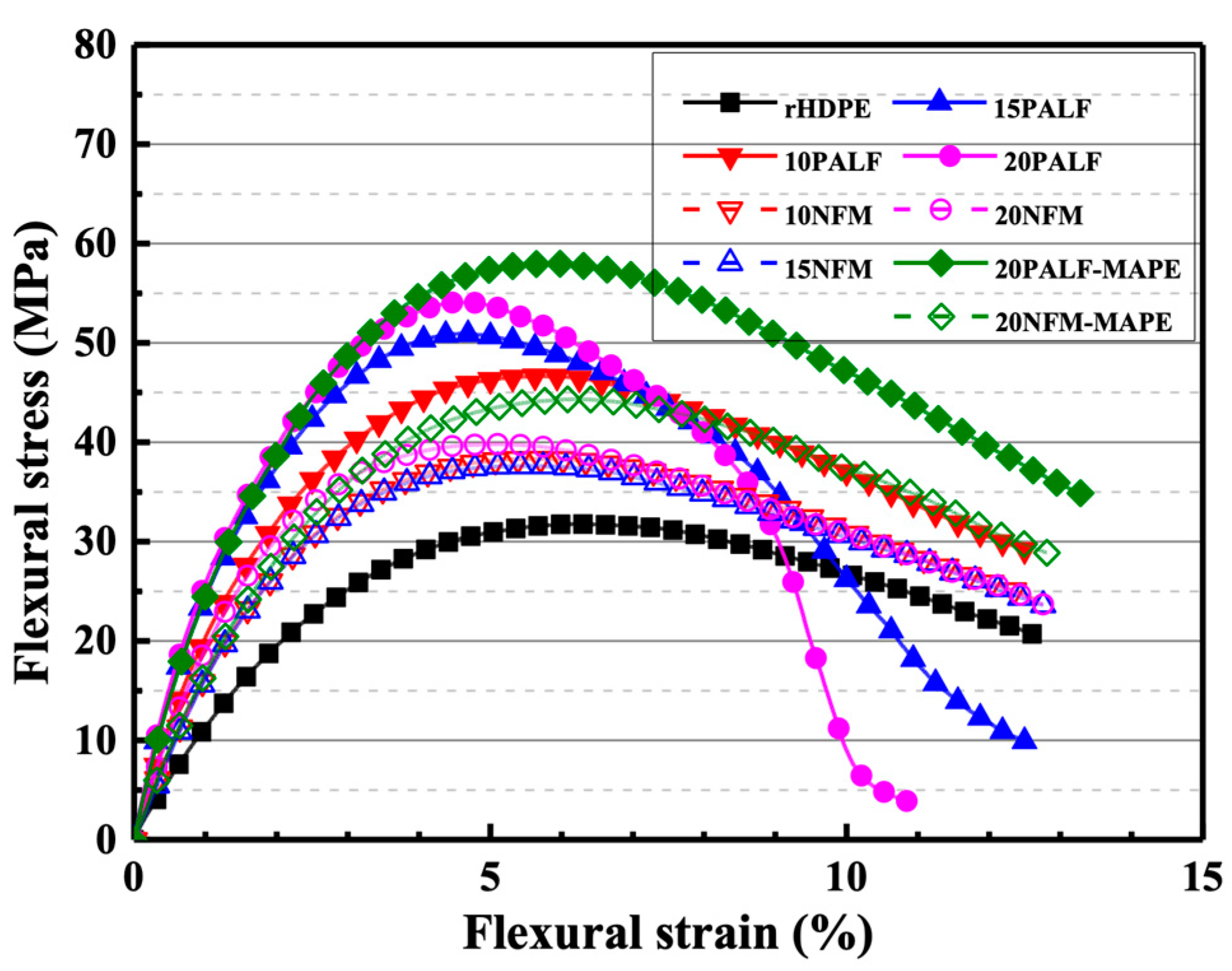 Polymers 15 04697 g007