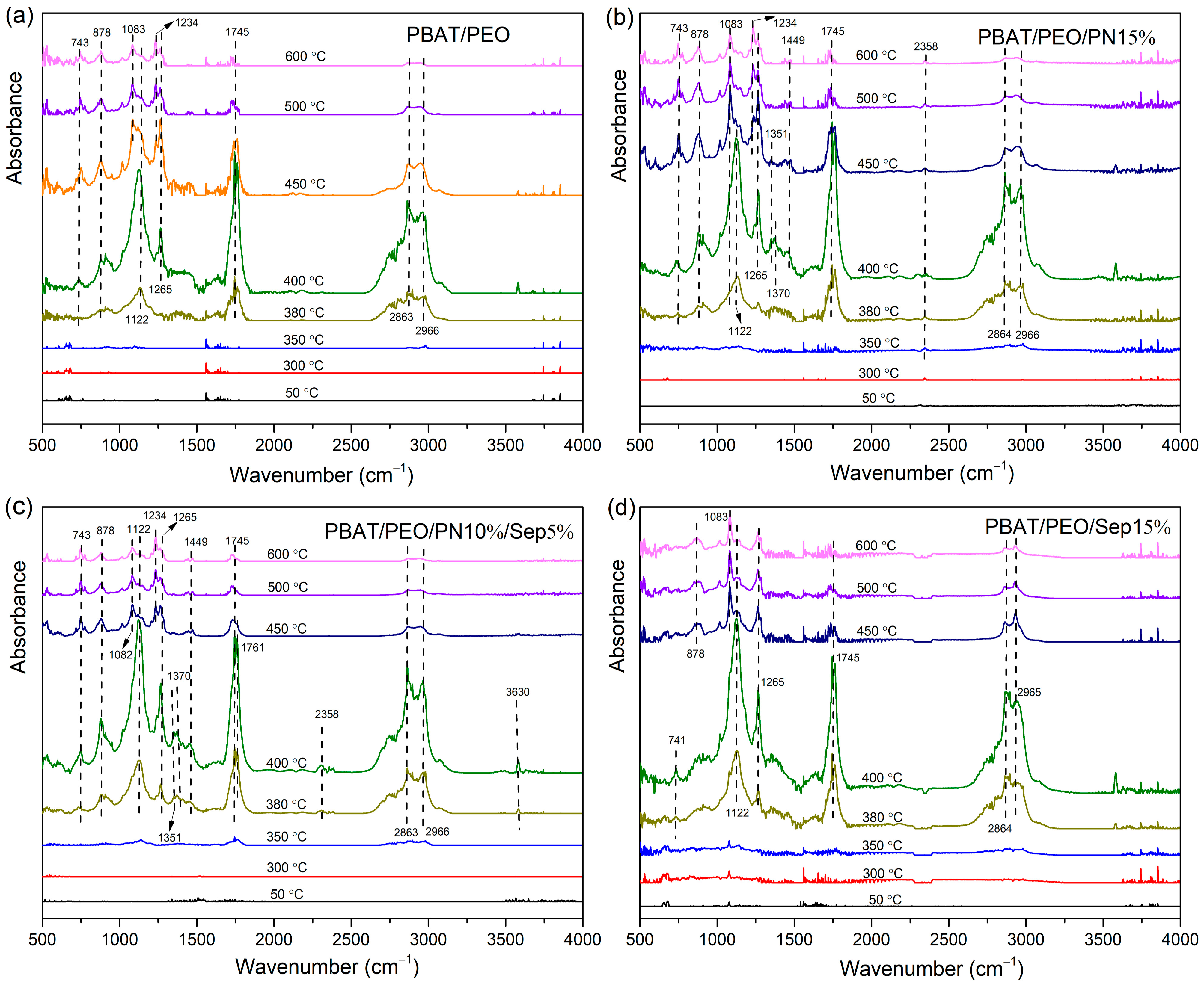 Polymers 16 00045 g005