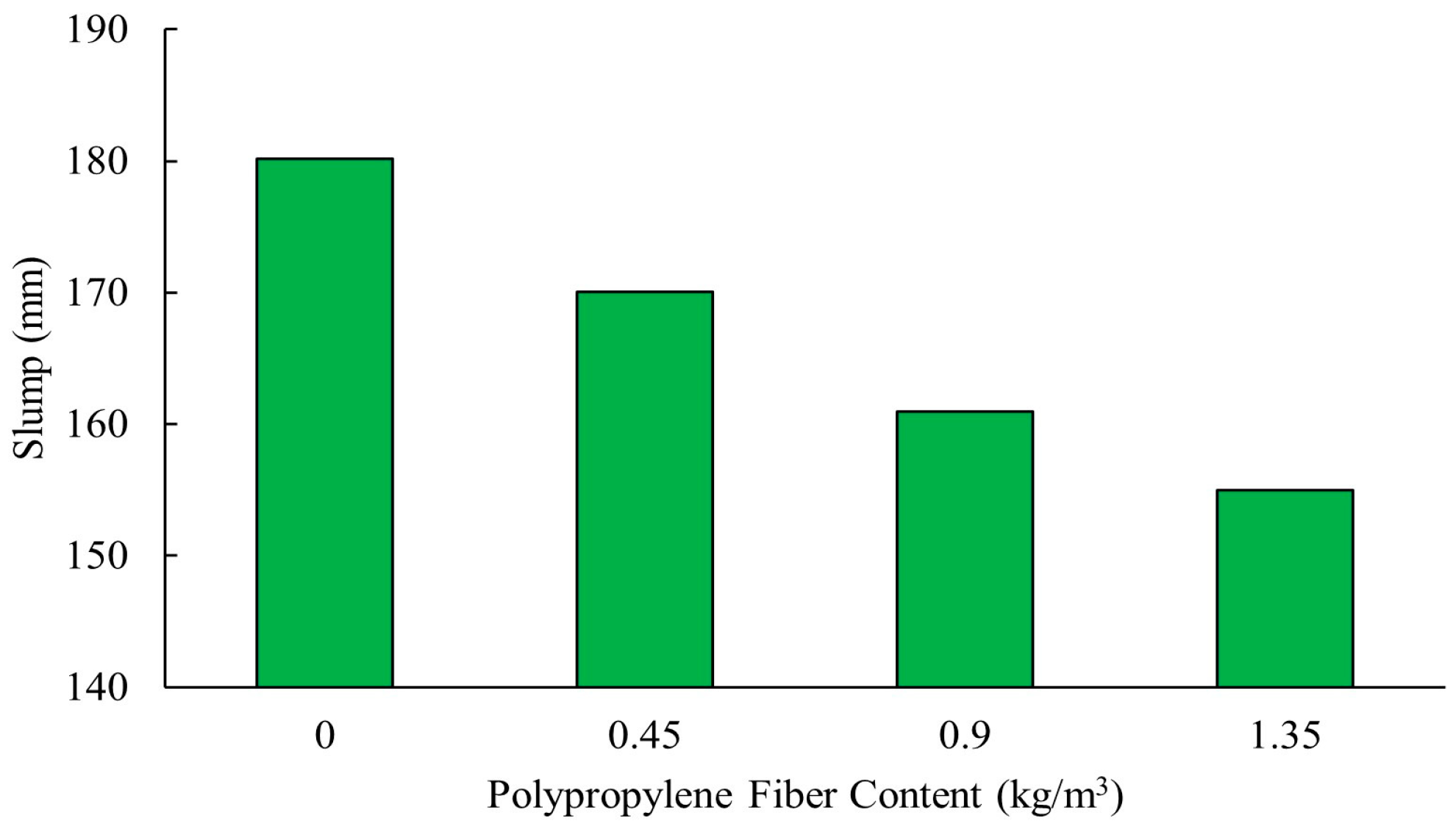 Polymers 16 00141 g003