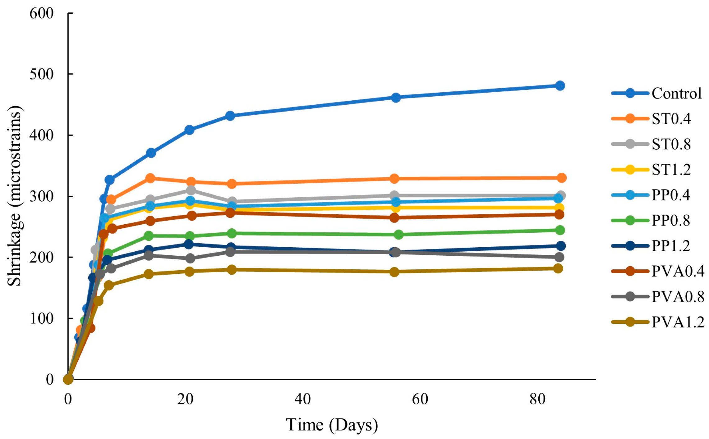 Polymers 16 00141 g014