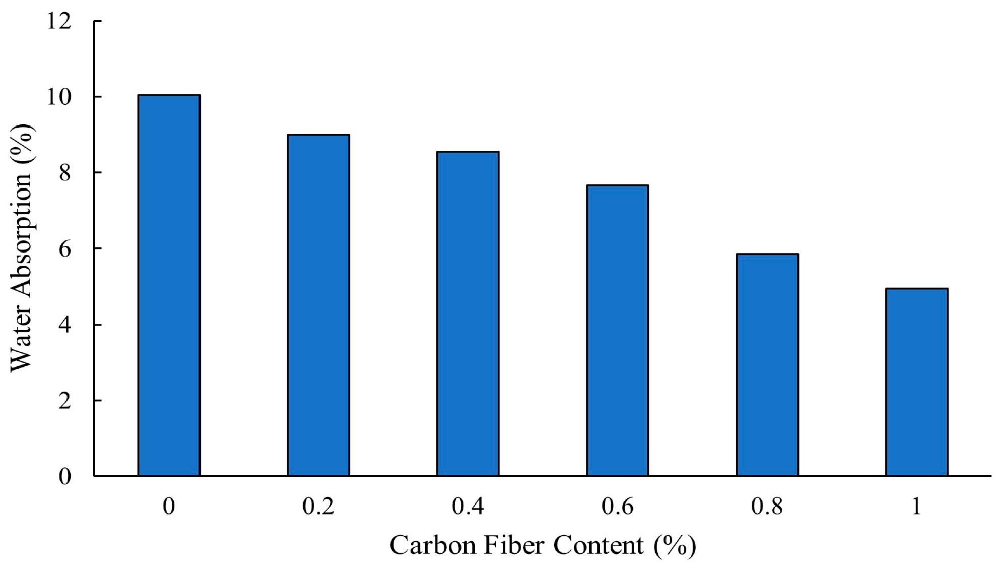 Polymers 16 00141 g015