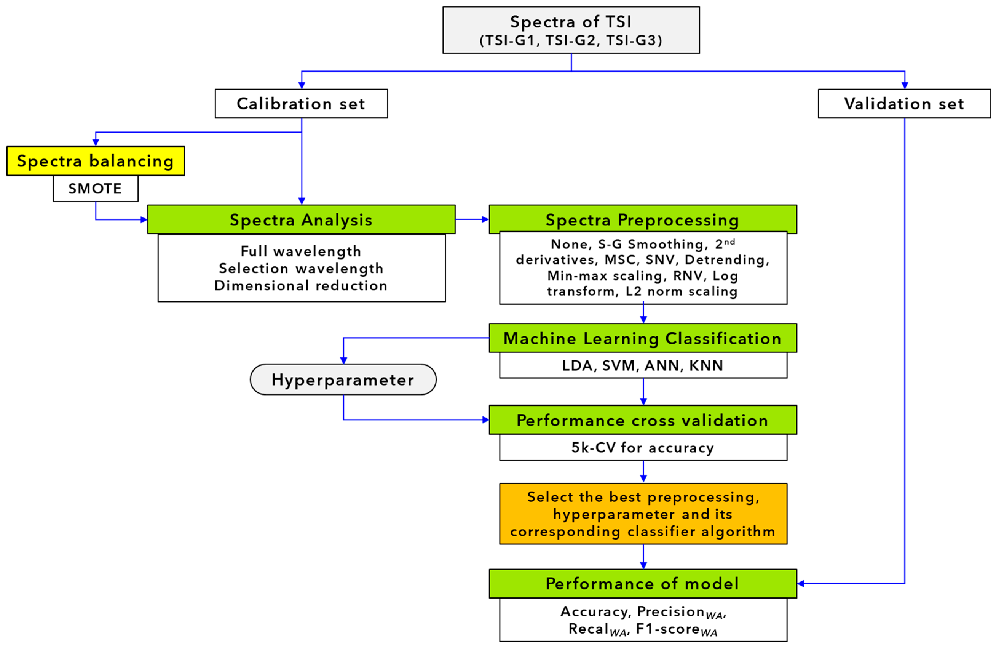 Polymers 16 00184 g001