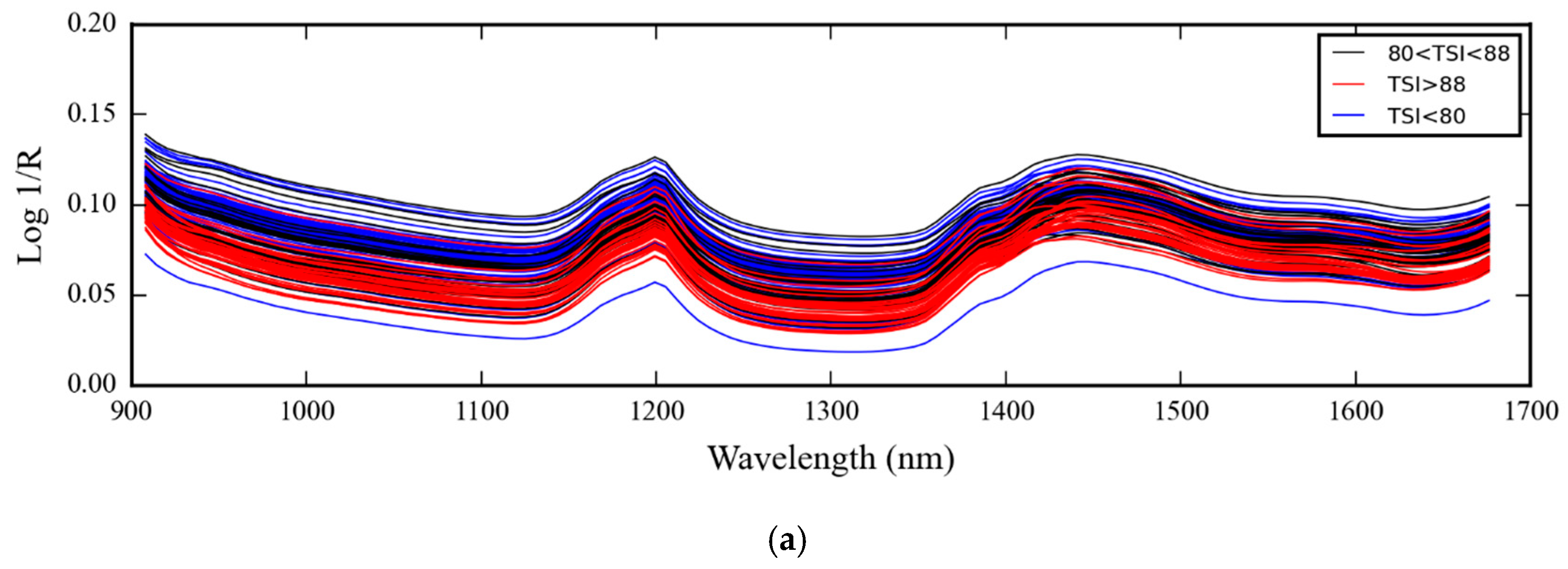 Polymers 16 00184 g003a