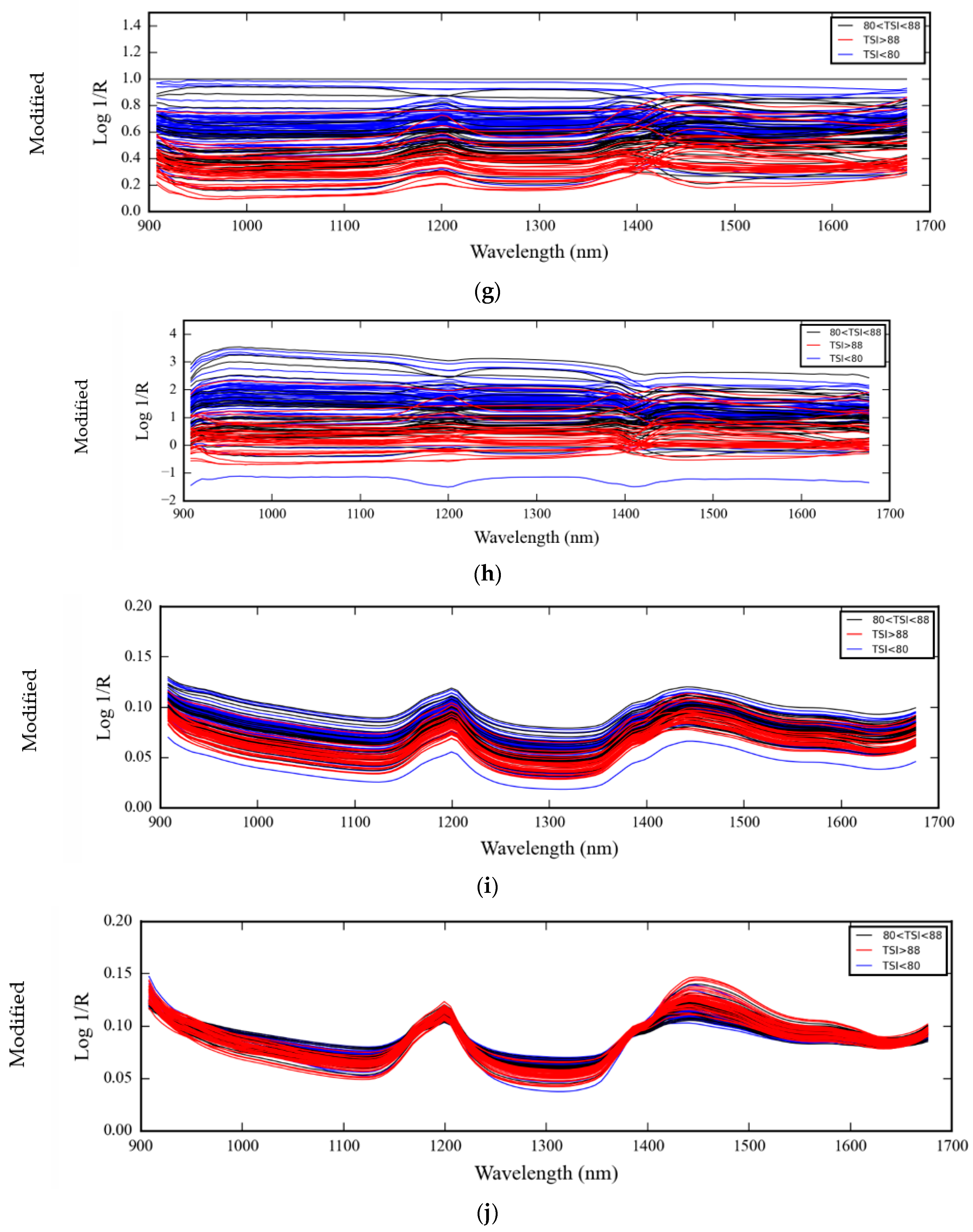 Polymers 16 00184 g003c