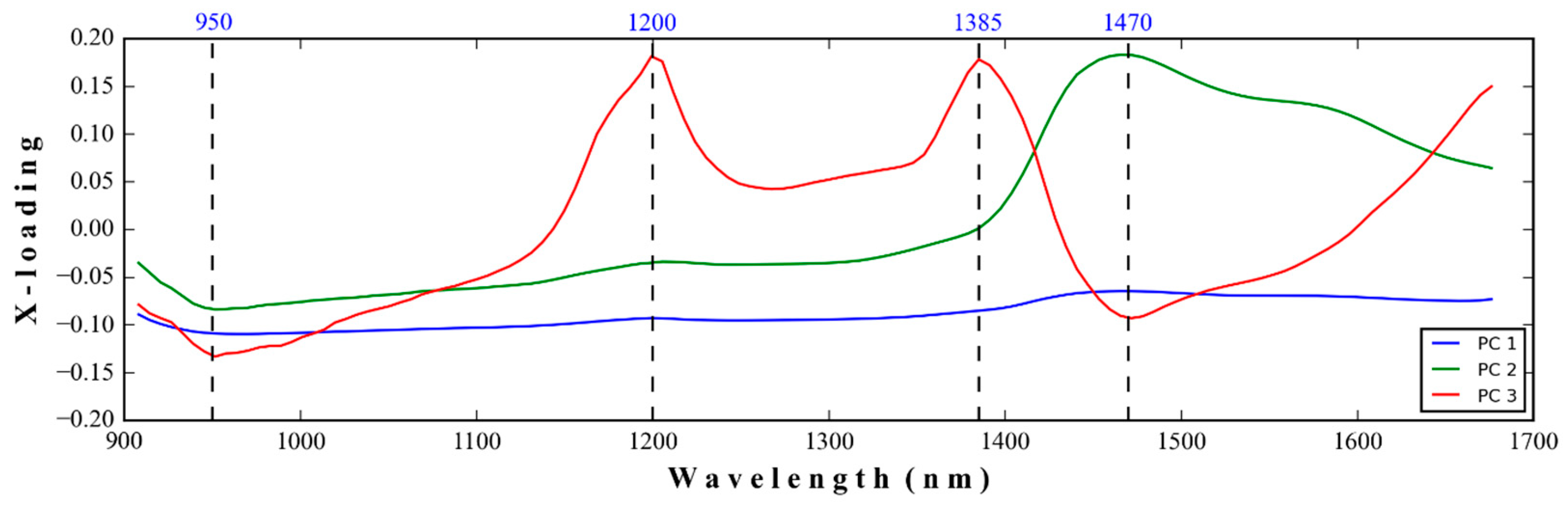 Polymers 16 00184 g005