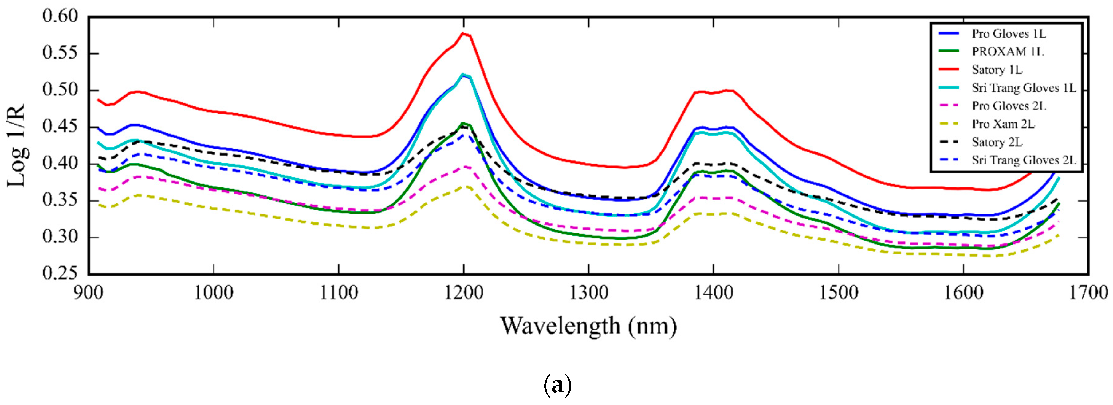 Polymers 16 00184 g006a