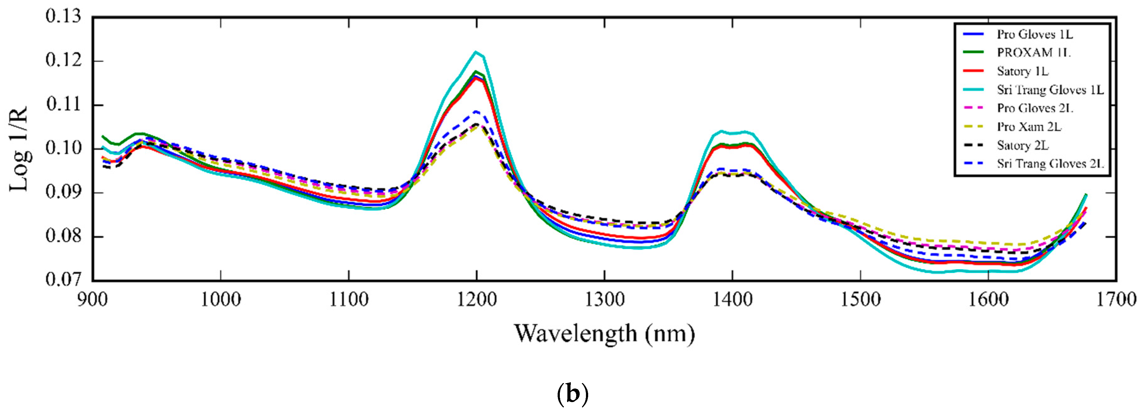 Polymers 16 00184 g006b