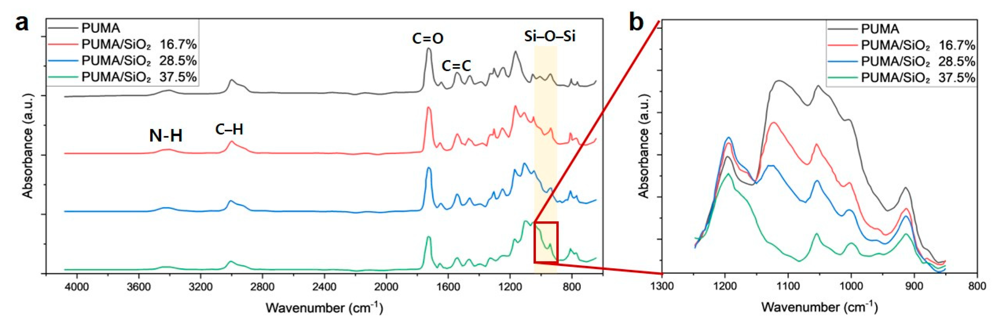 Polymers 16 00193 g011