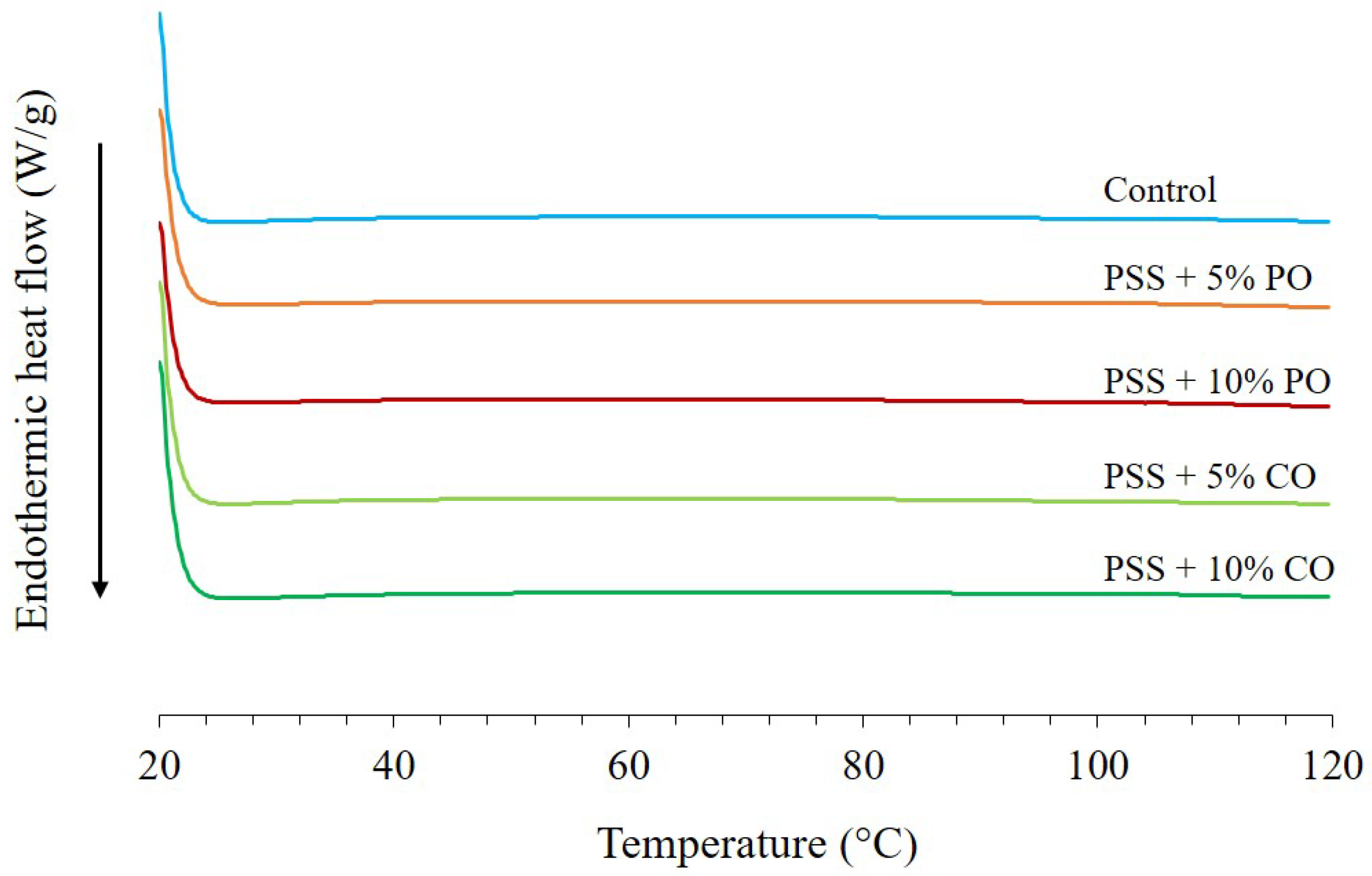 Polymers 16 00210 g004