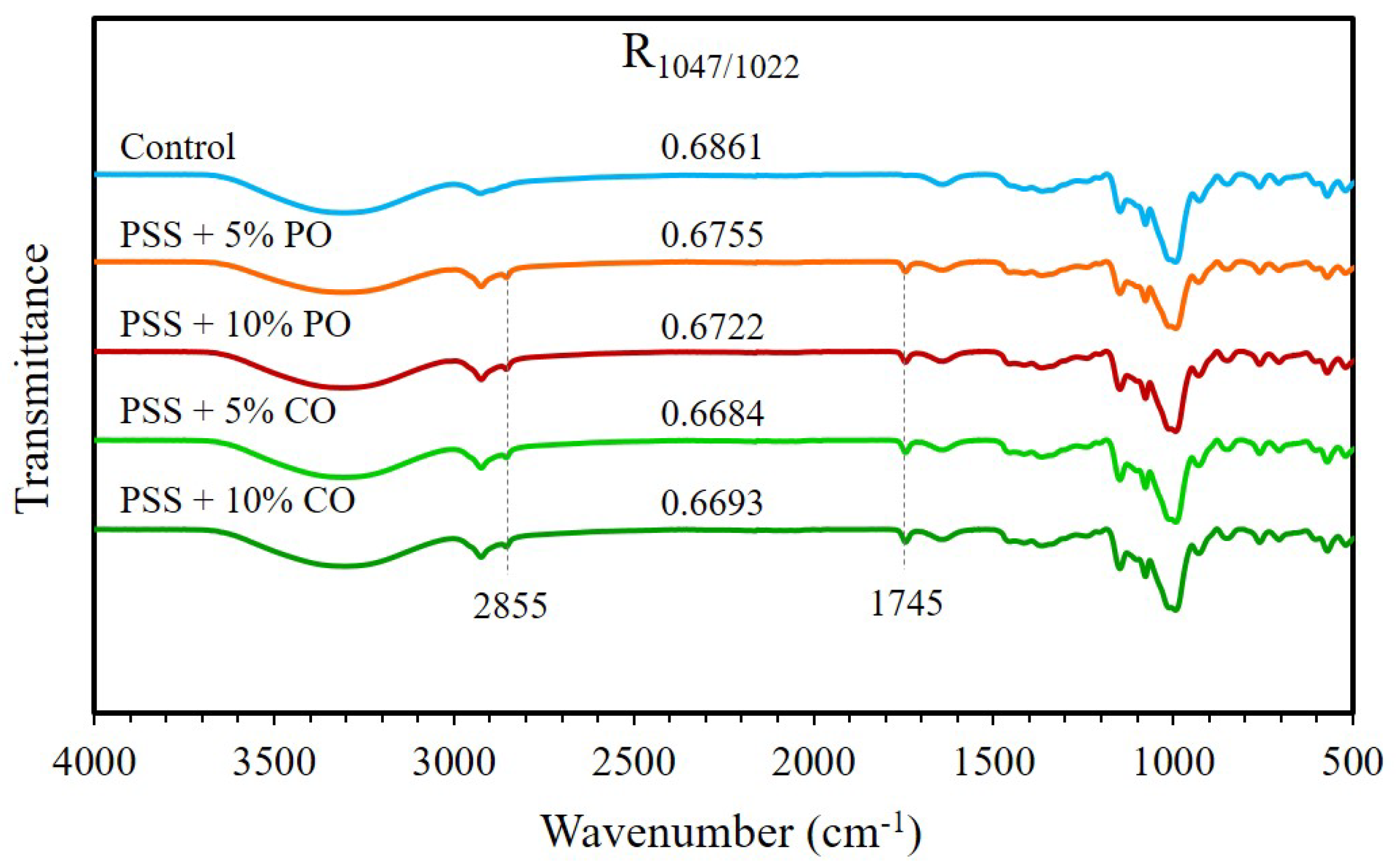 Polymers 16 00210 g005