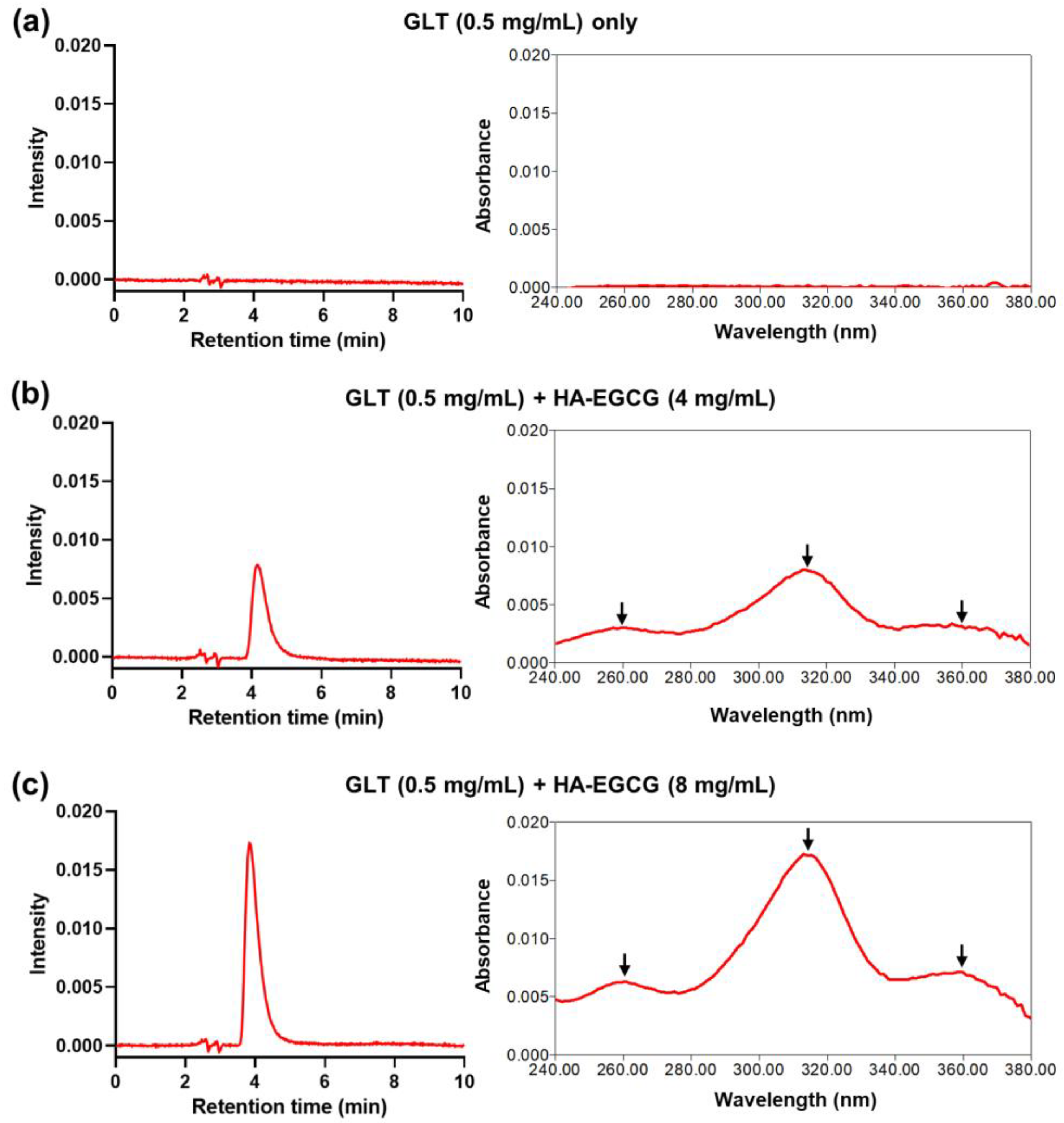 Polymers 16 00225 g002