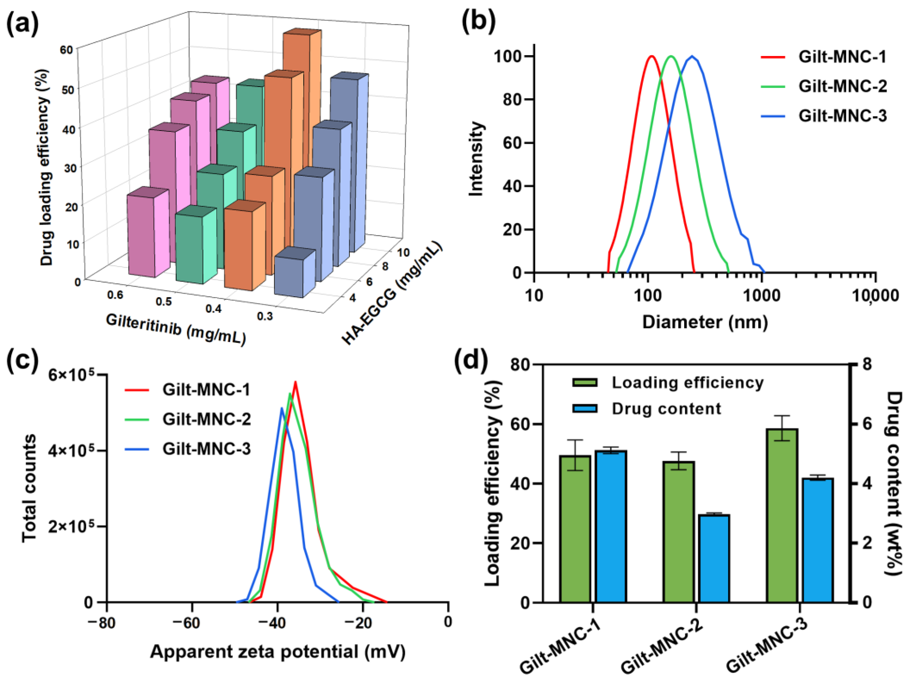 Polymers 16 00225 g003