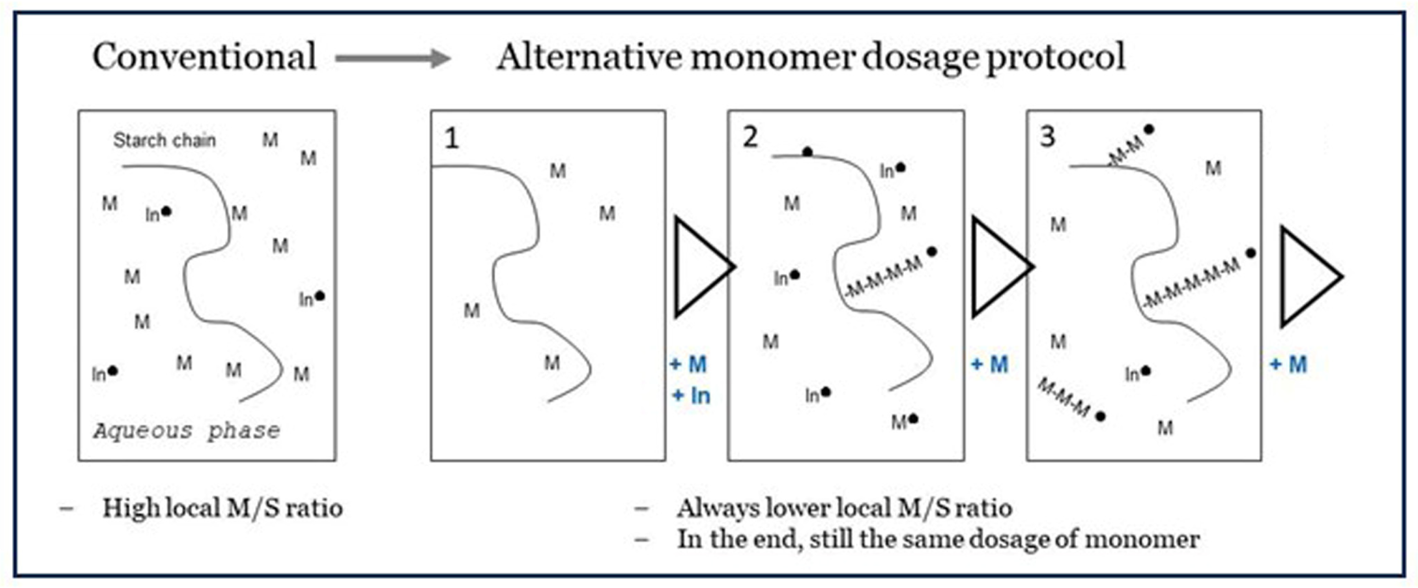 Polymers 16 00255 g011
