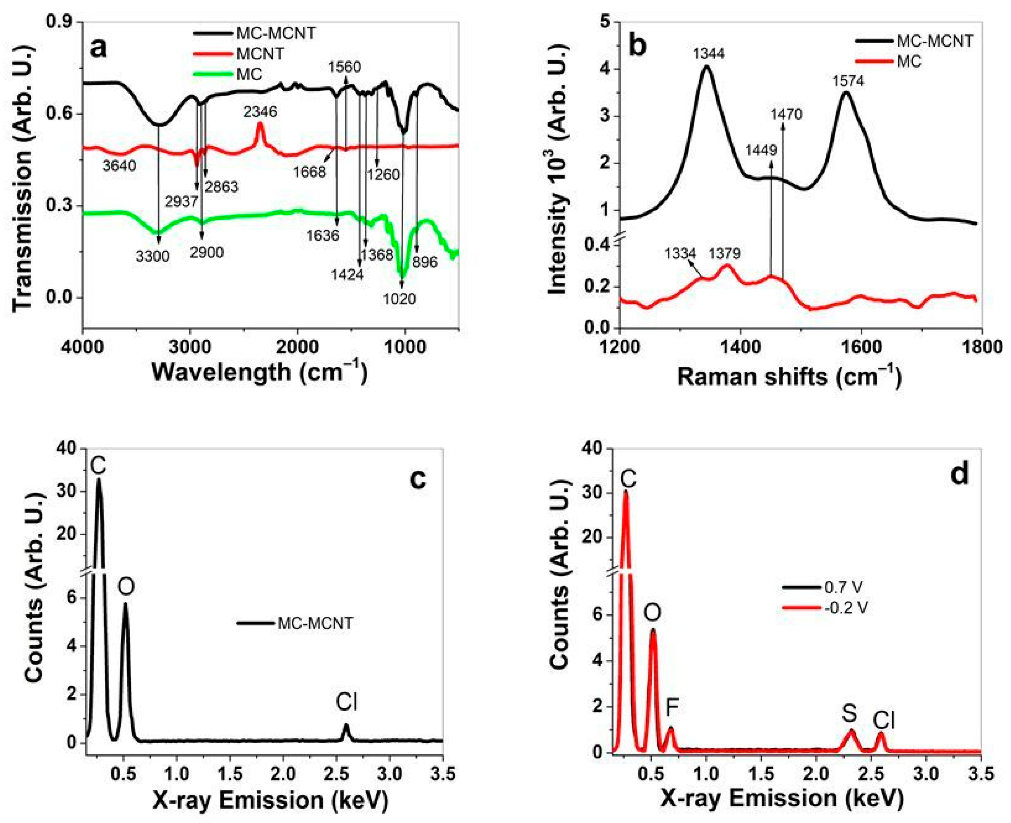 Polymers 16 00339 g002