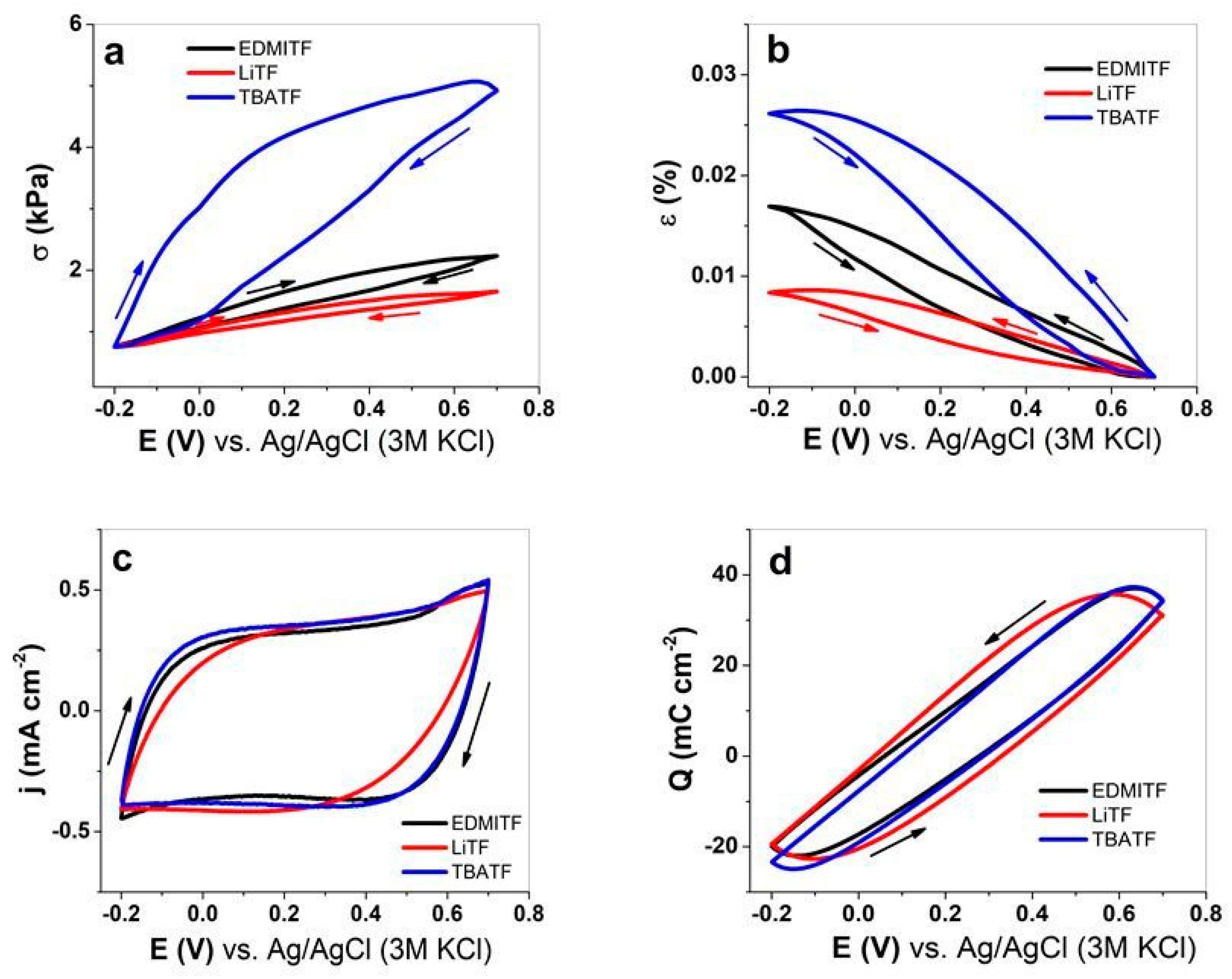 Polymers 16 00339 g003