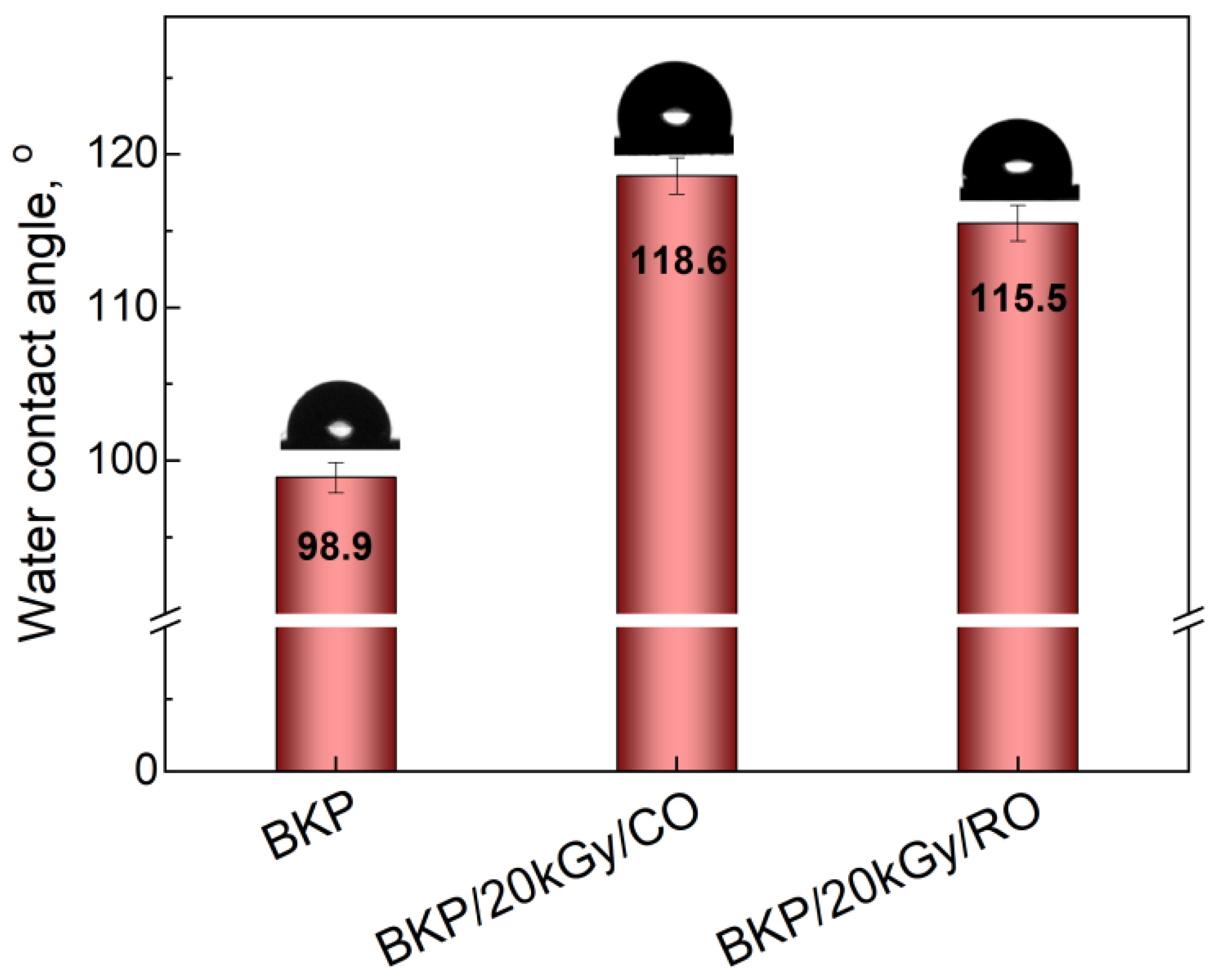 Polymers 16 00389 g003