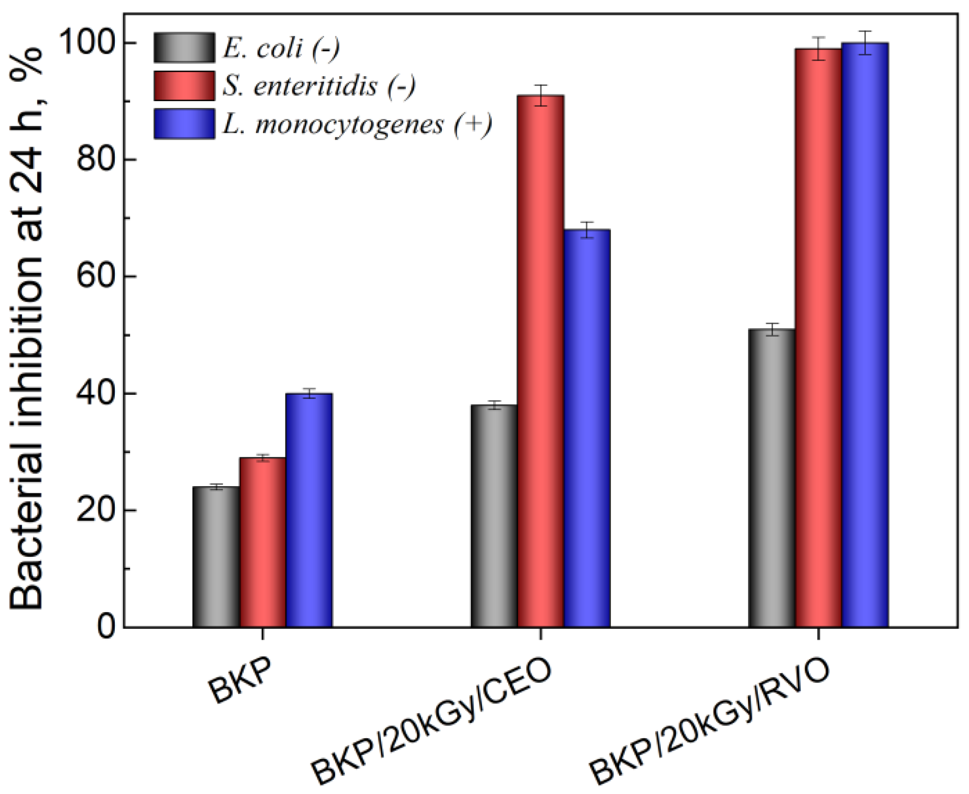 Polymers 16 00389 g005