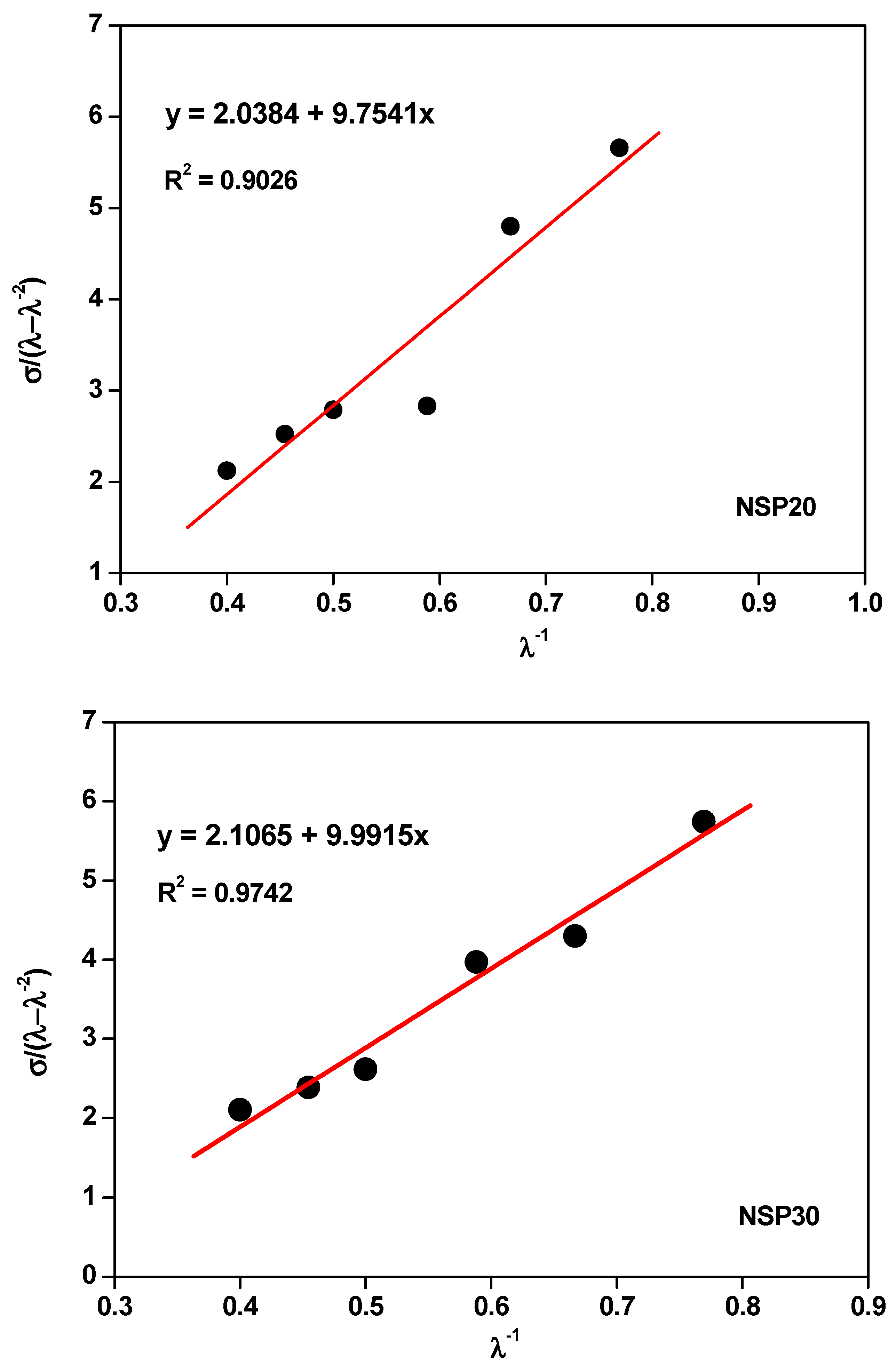 Polymers 16 00471 g003b
