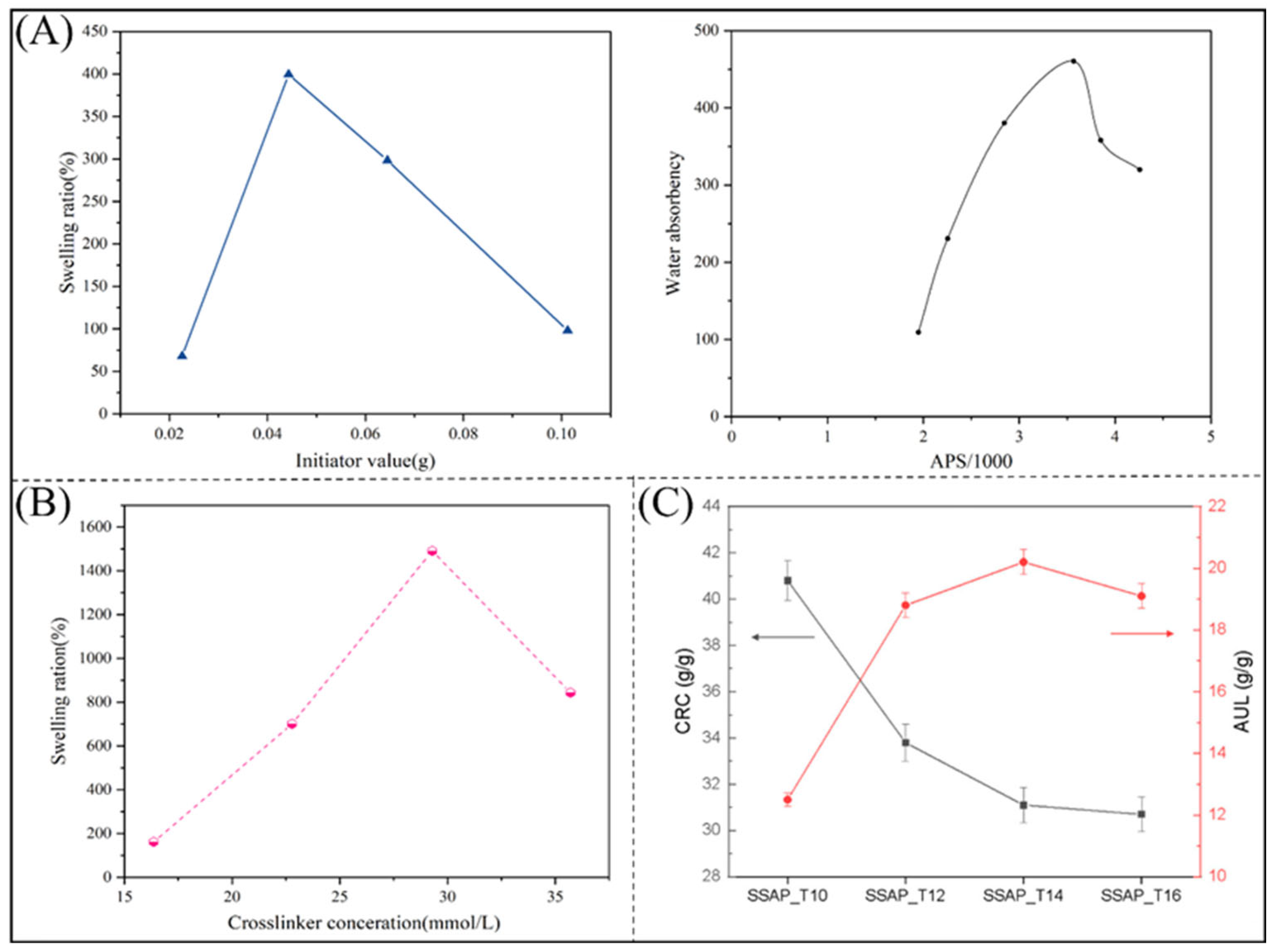 Polymers 16 00501 g002