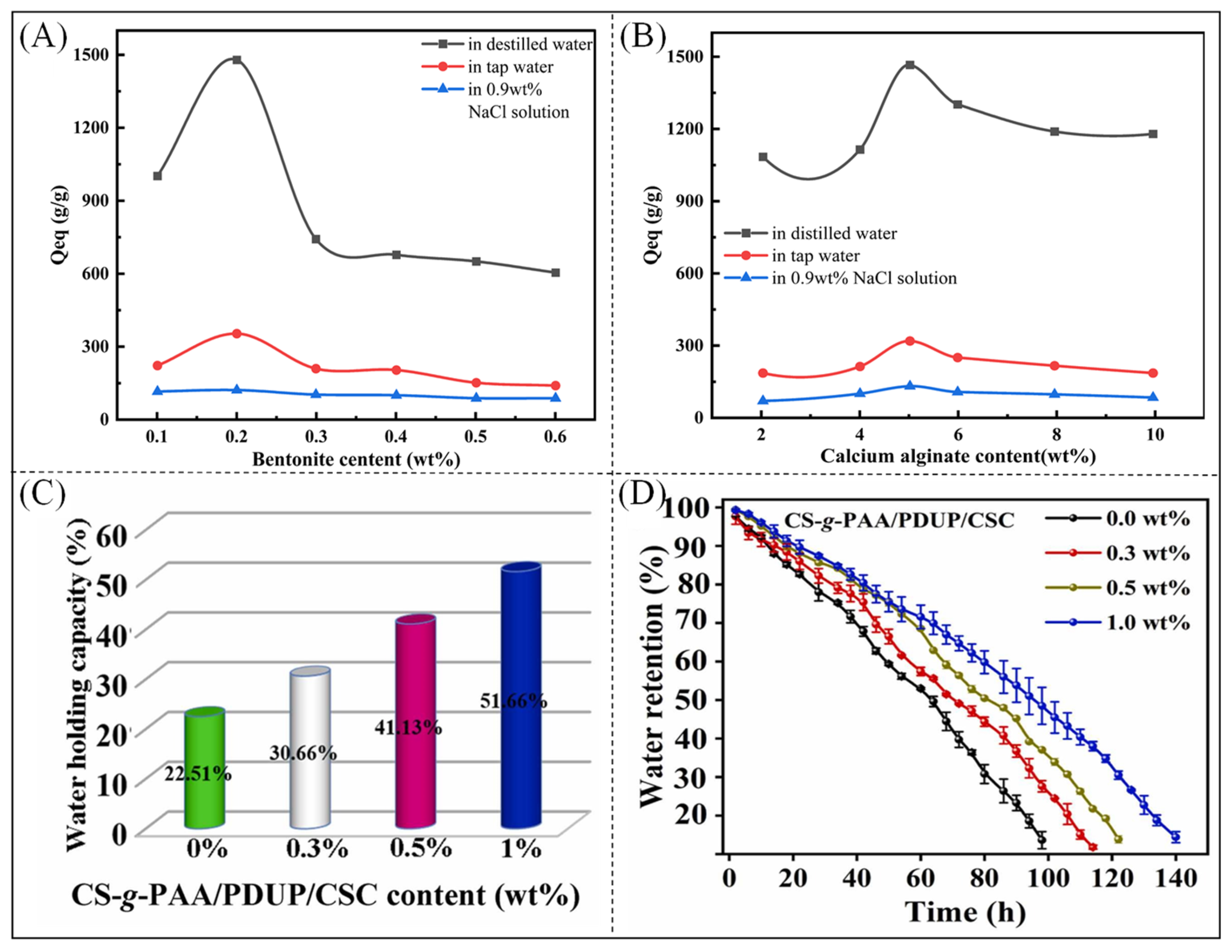 Polymers 16 00501 g003