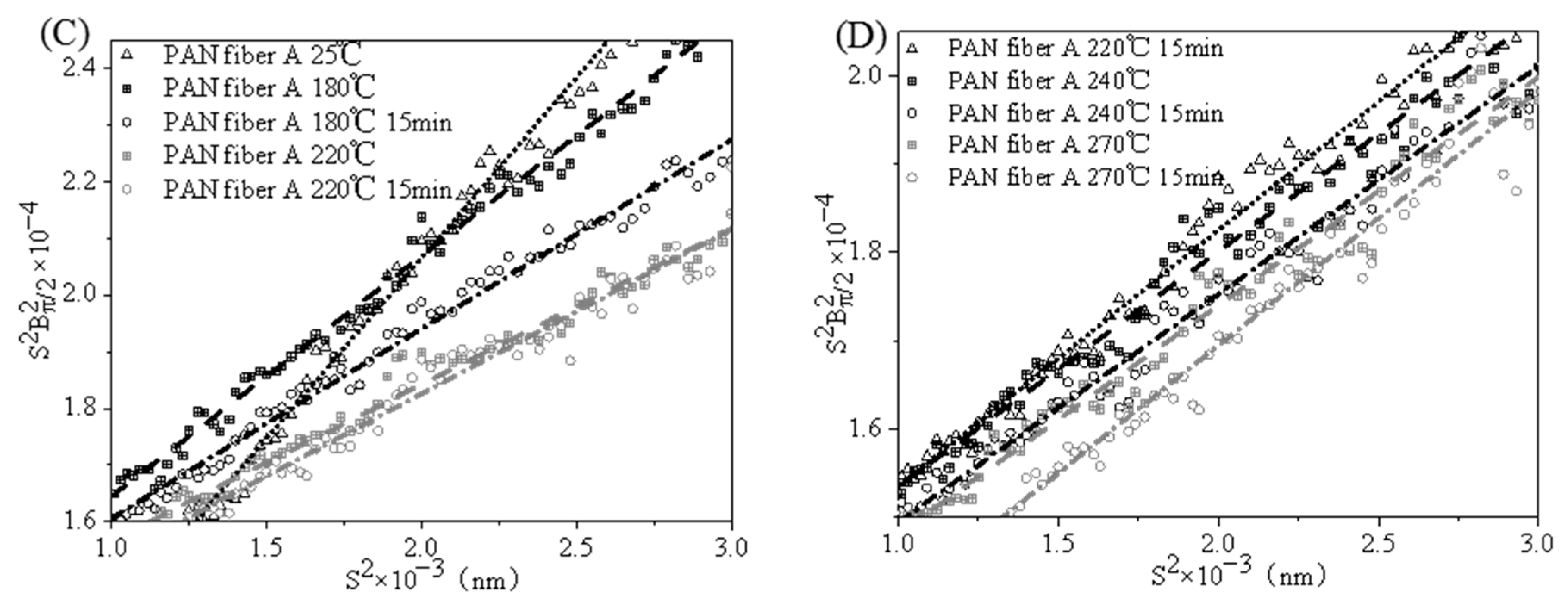 Polymers 16 00547 g013b