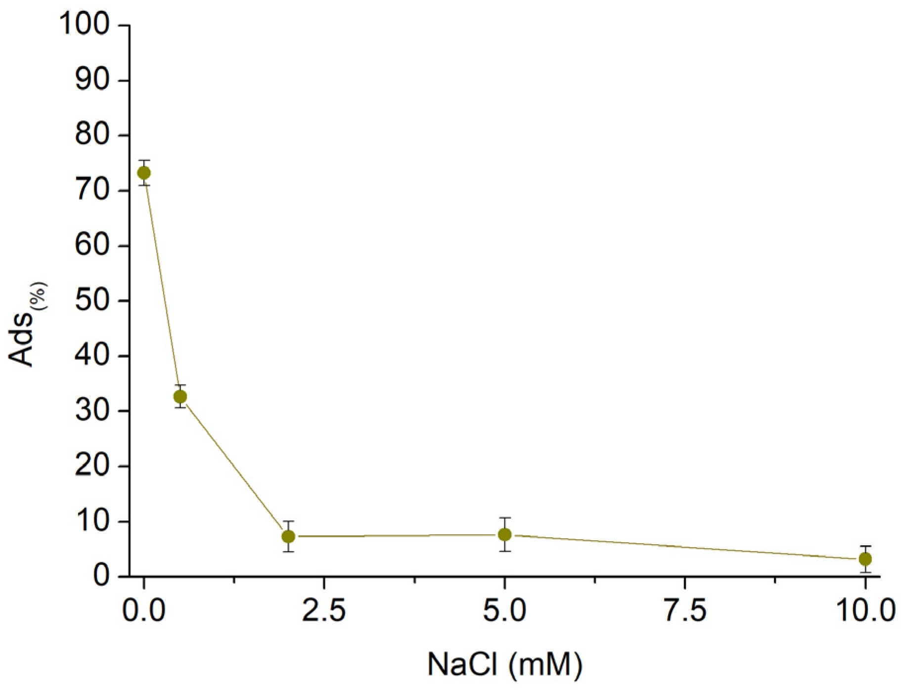 Polymers 16 00752 g010