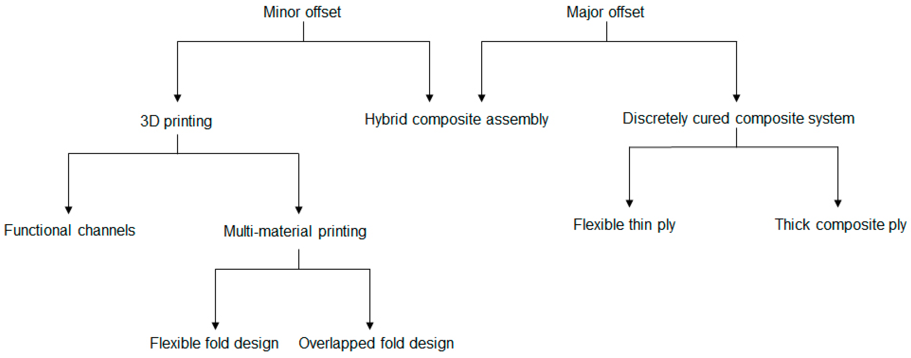 Polymers 16 00766 g017